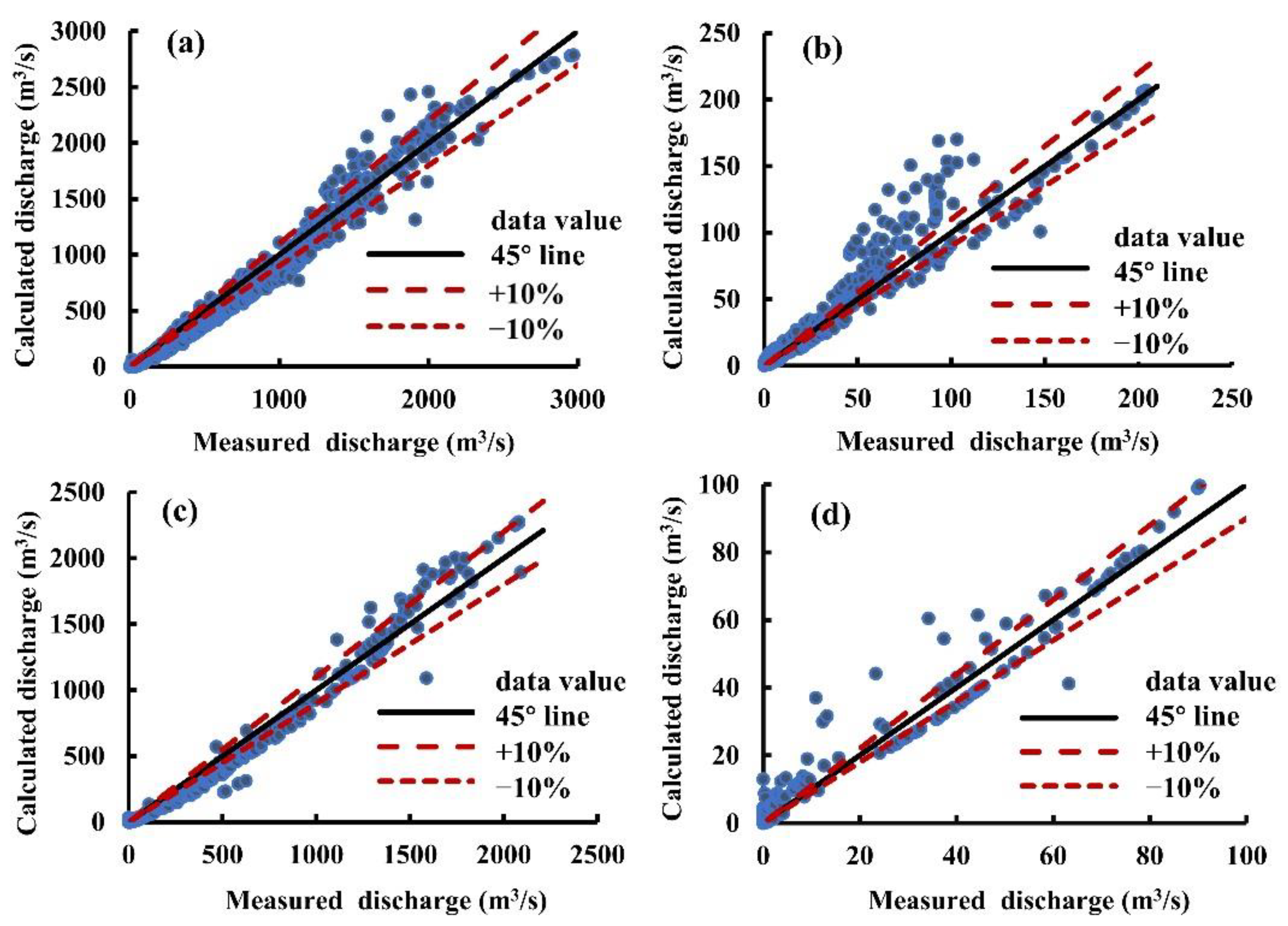 Water 14 03479 g011 Water 14 03479 g011