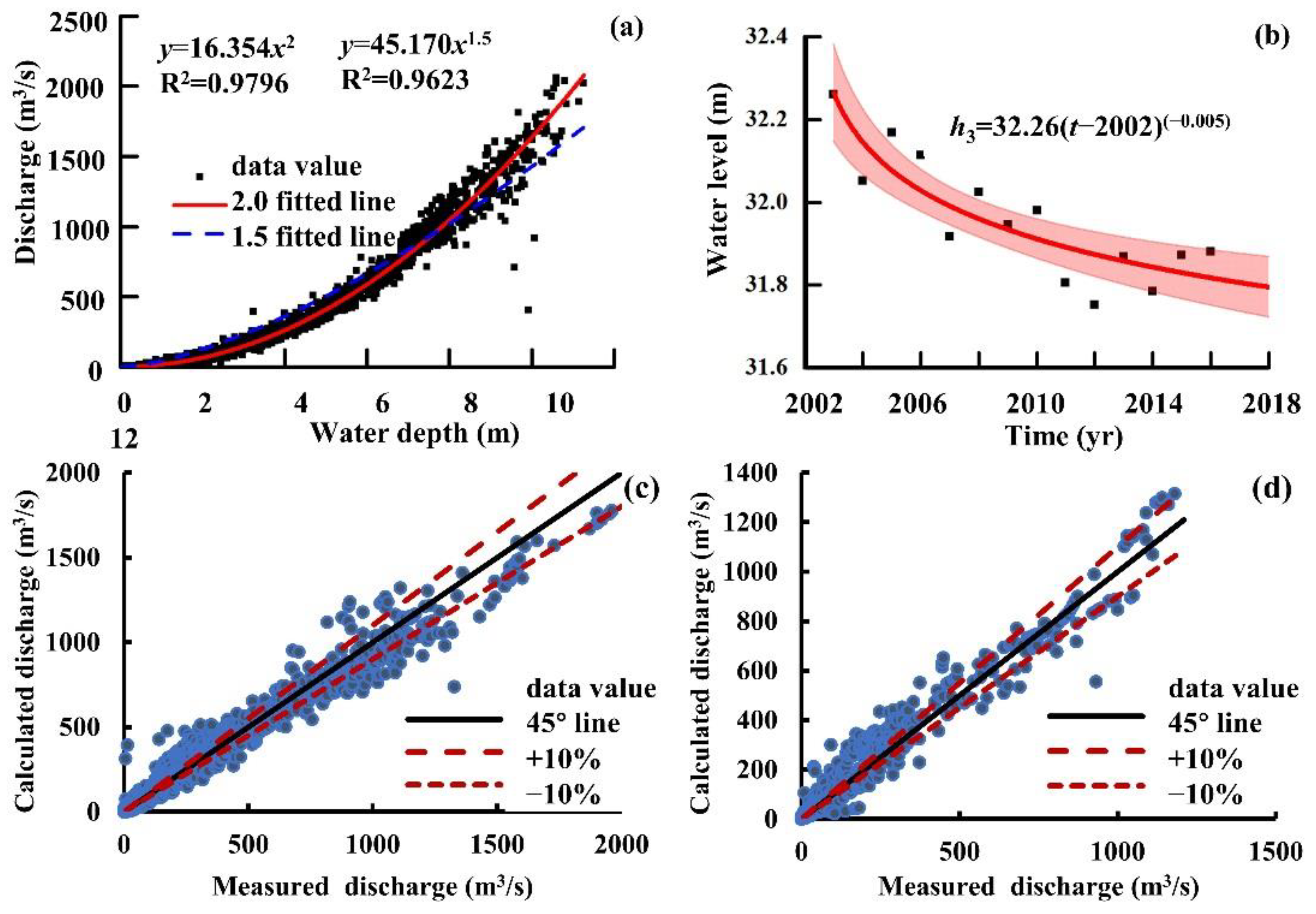 Water 14 03479 g012 Water 14 03479 g012