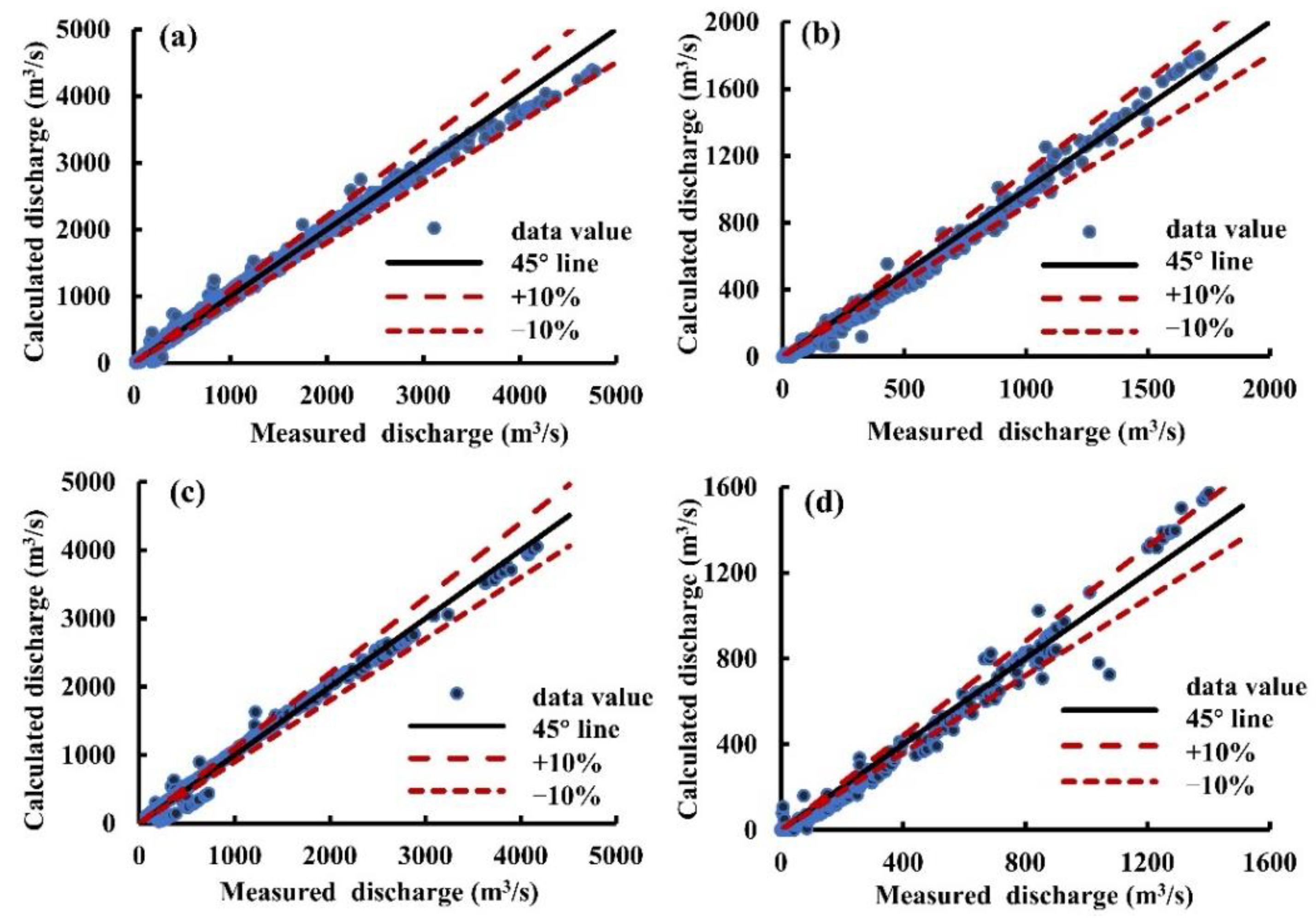 Water 14 03479 g014 Water 14 03479 g014