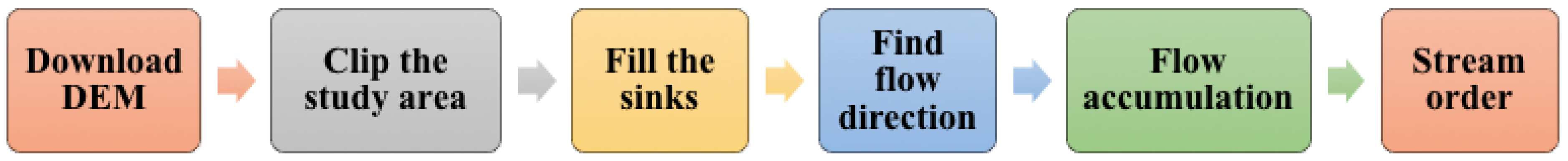 Water 14 03480 g006 Water 14 03480 g006