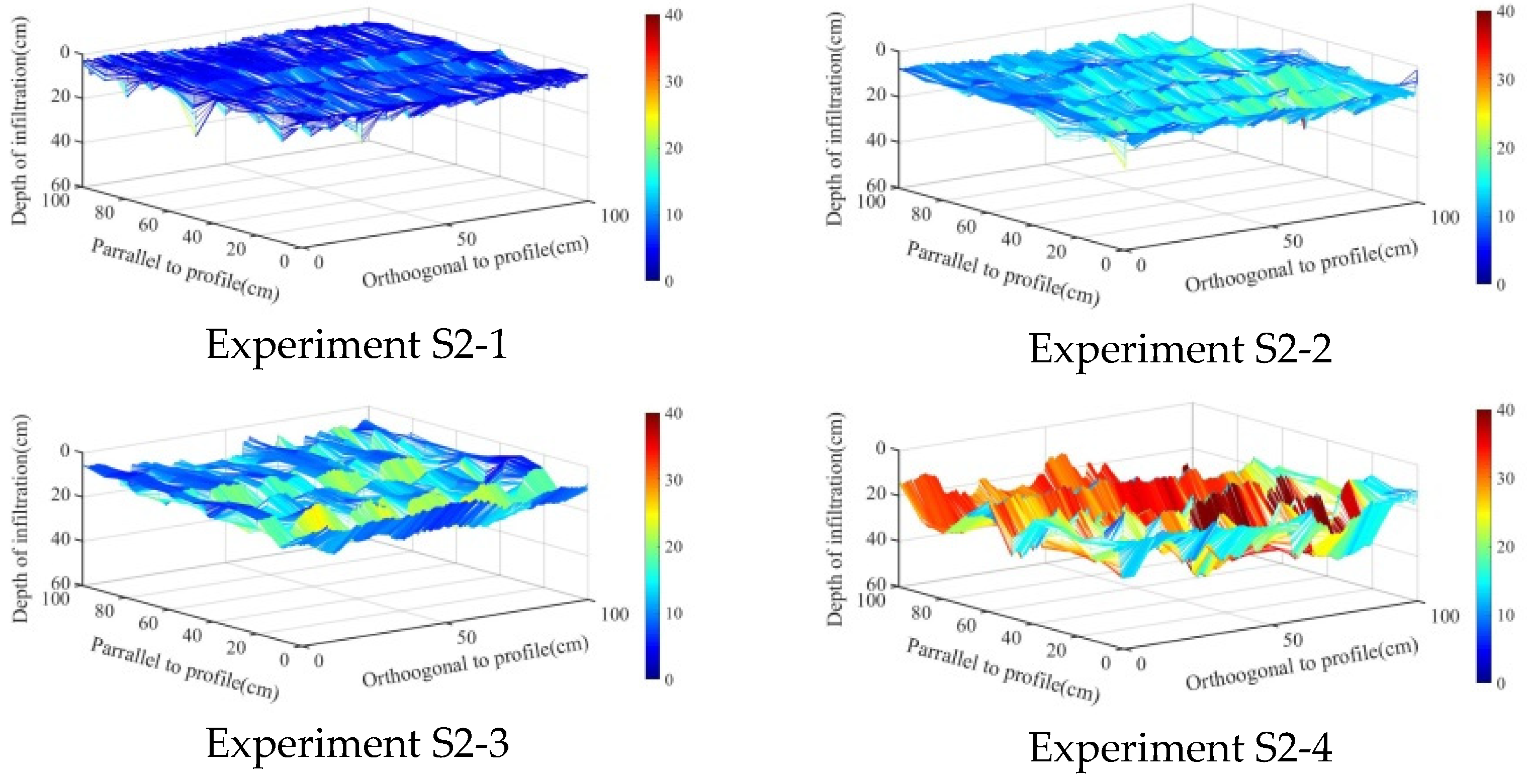 Water 14 03483 g006 Water 14 03483 g006