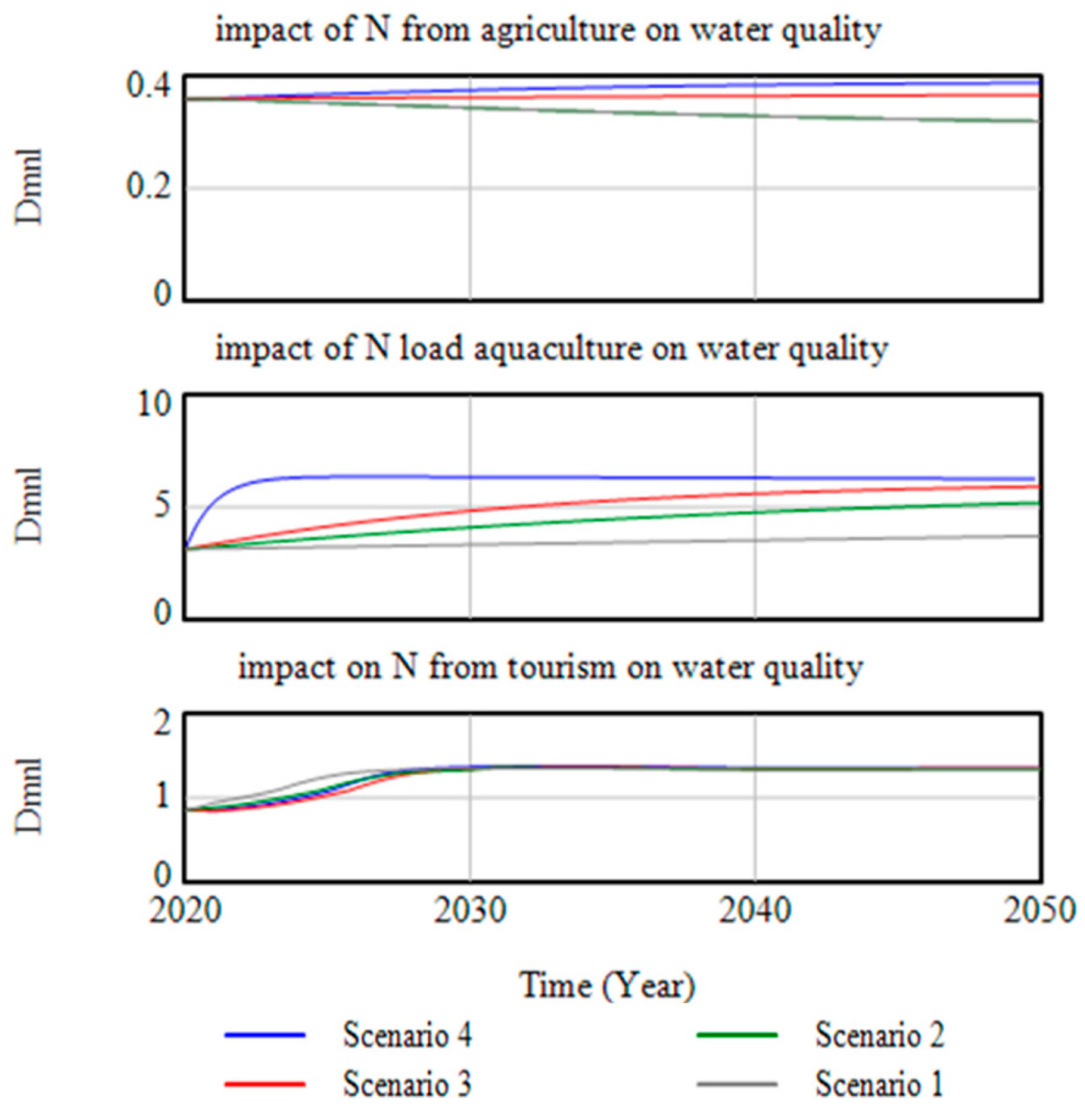 Water 14 03484 g006 Water 14 03484 g006