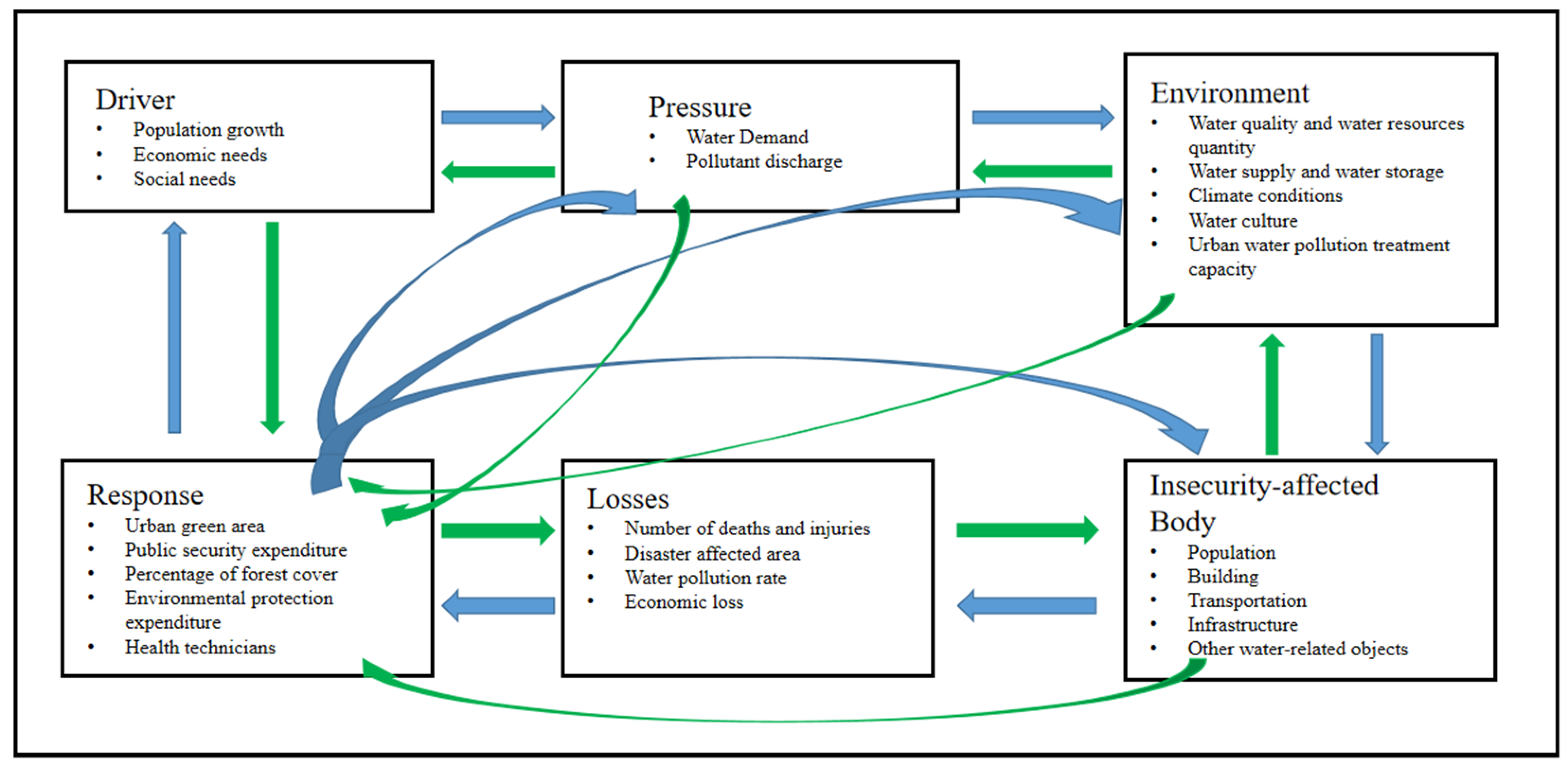 Water 14 03486 g001 Water 14 03486 g001