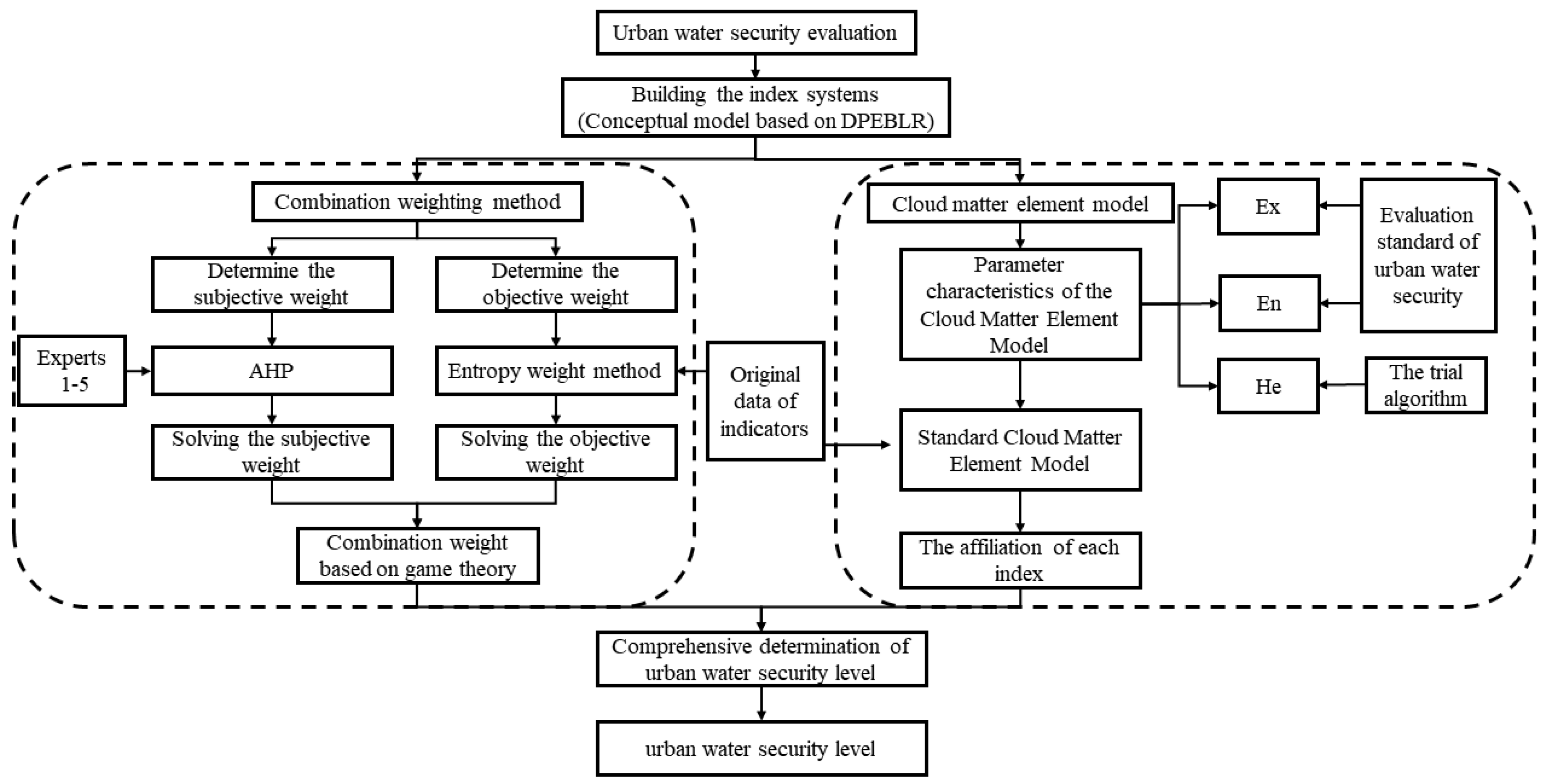 Water 14 03486 g003 Water 14 03486 g003