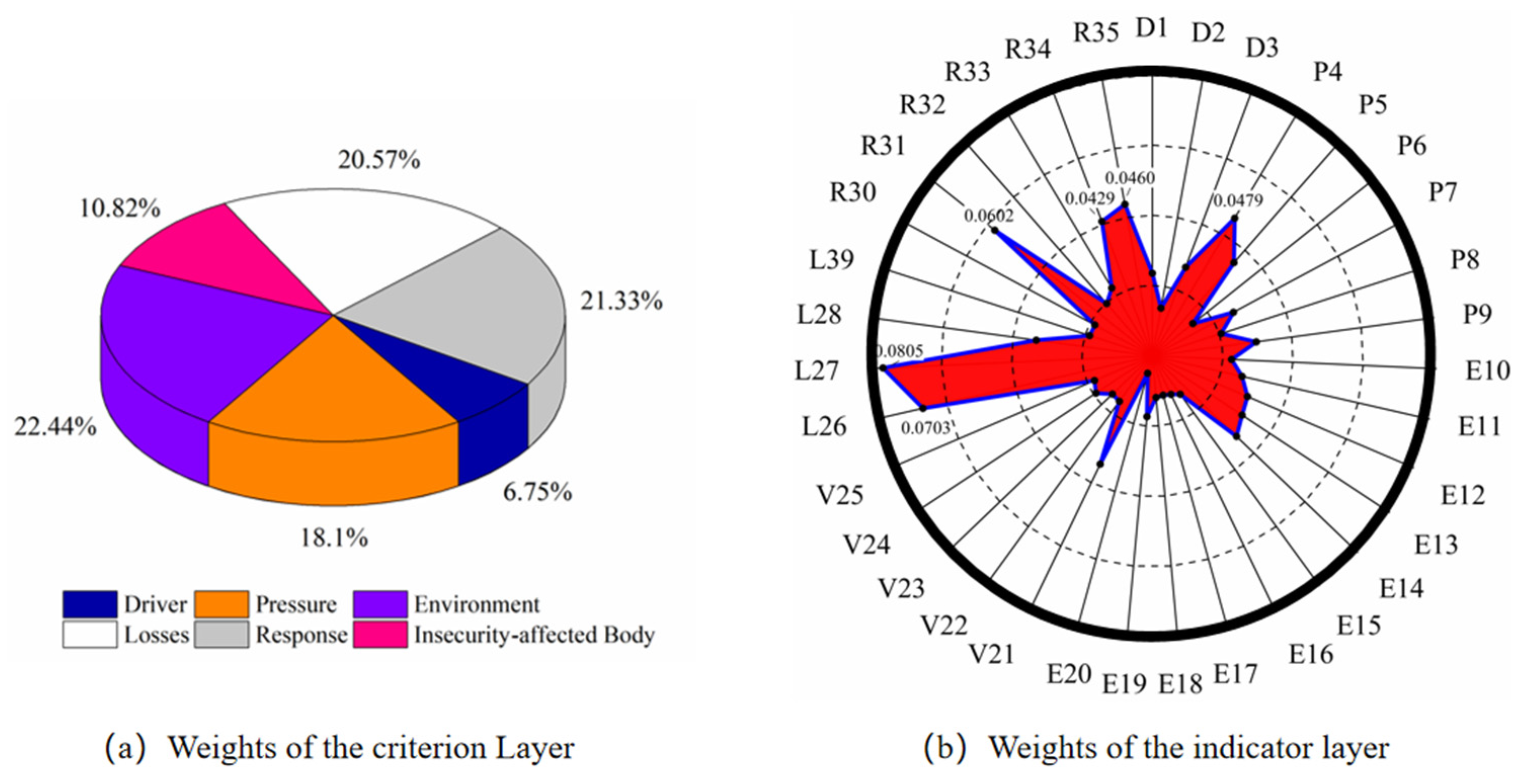 Water 14 03486 g005 Water 14 03486 g005