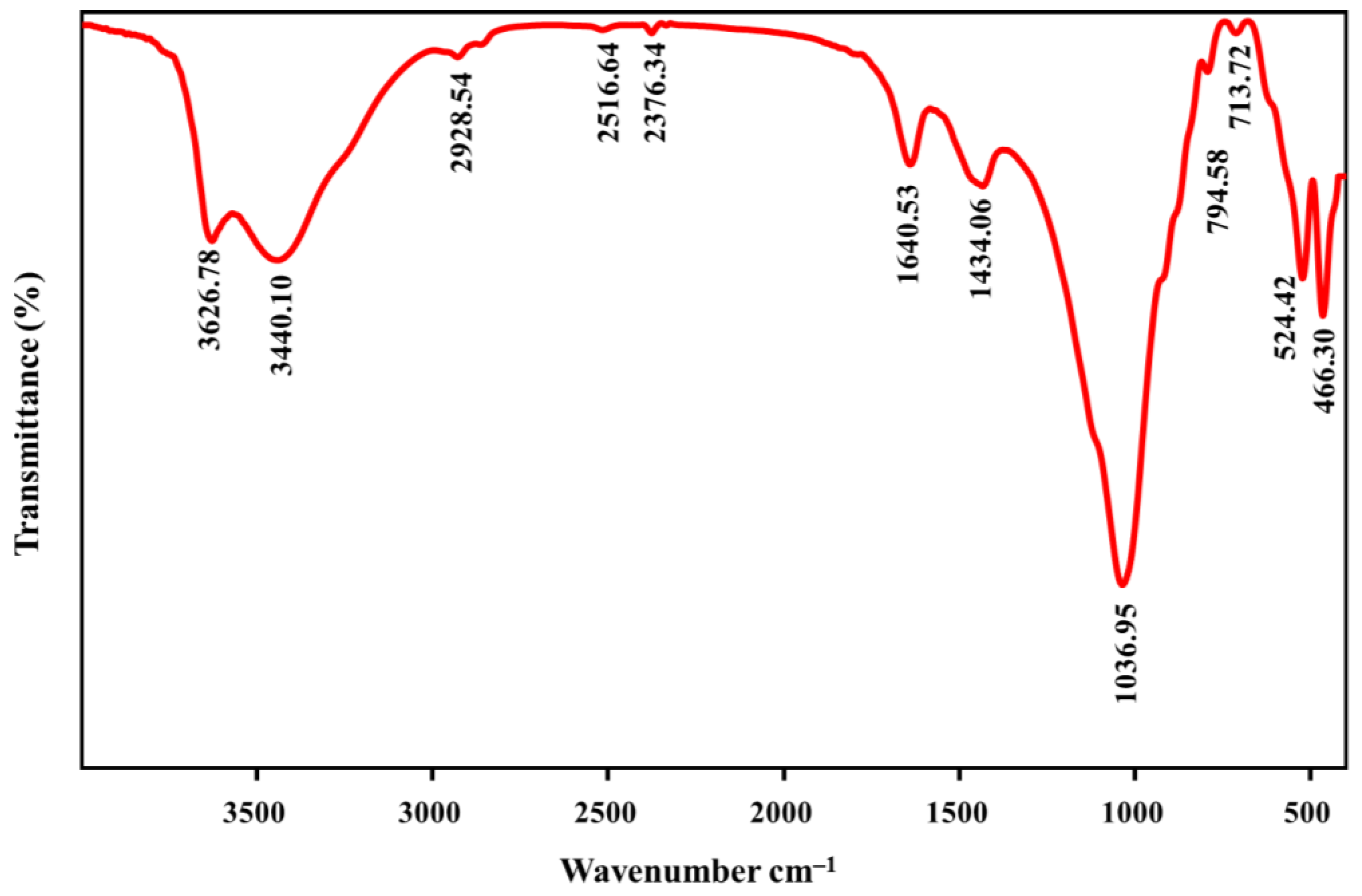 Water 14 03491 g003 Water 14 03491 g003
