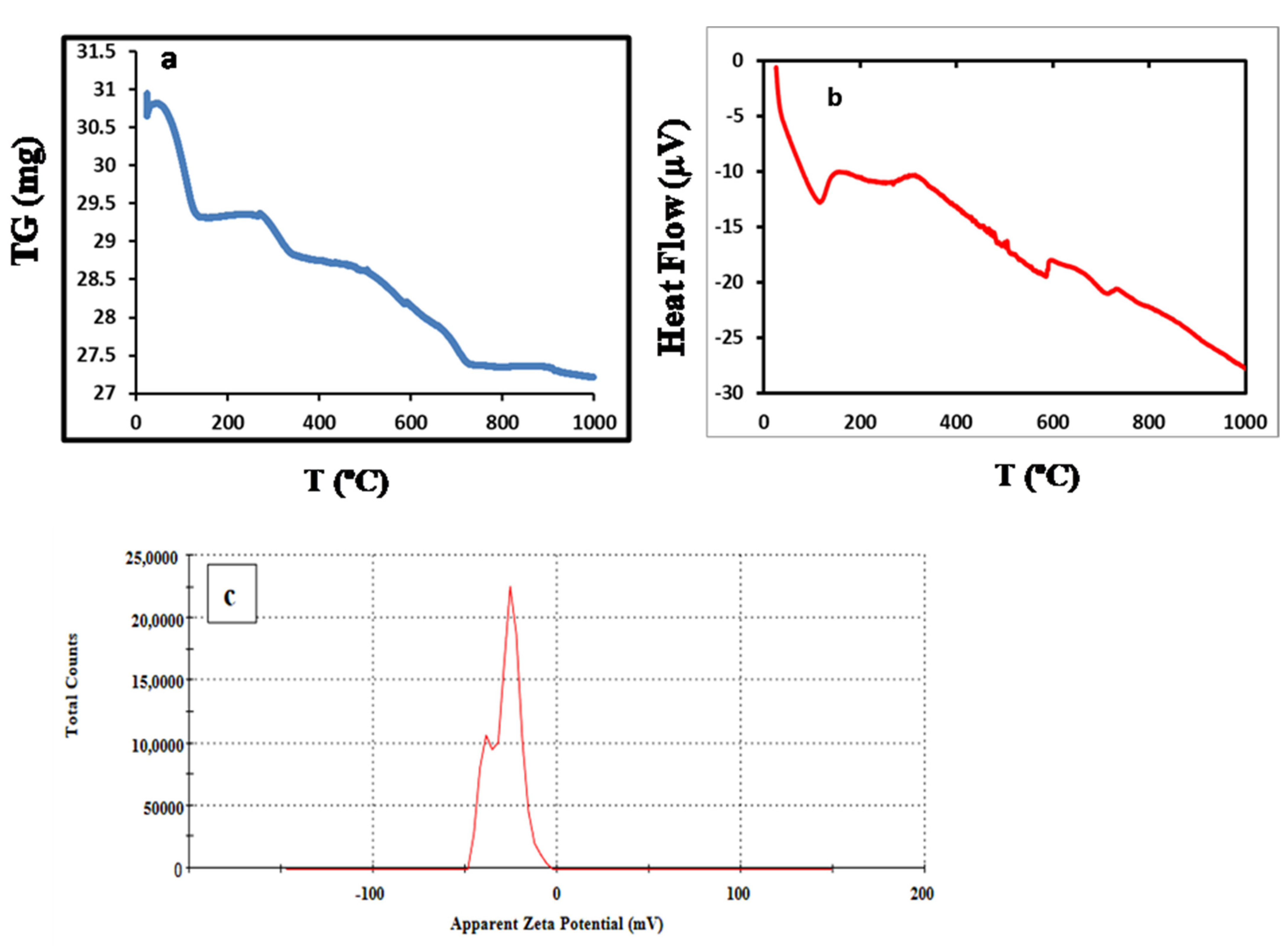 Water 14 03491 g004 Water 14 03491 g004