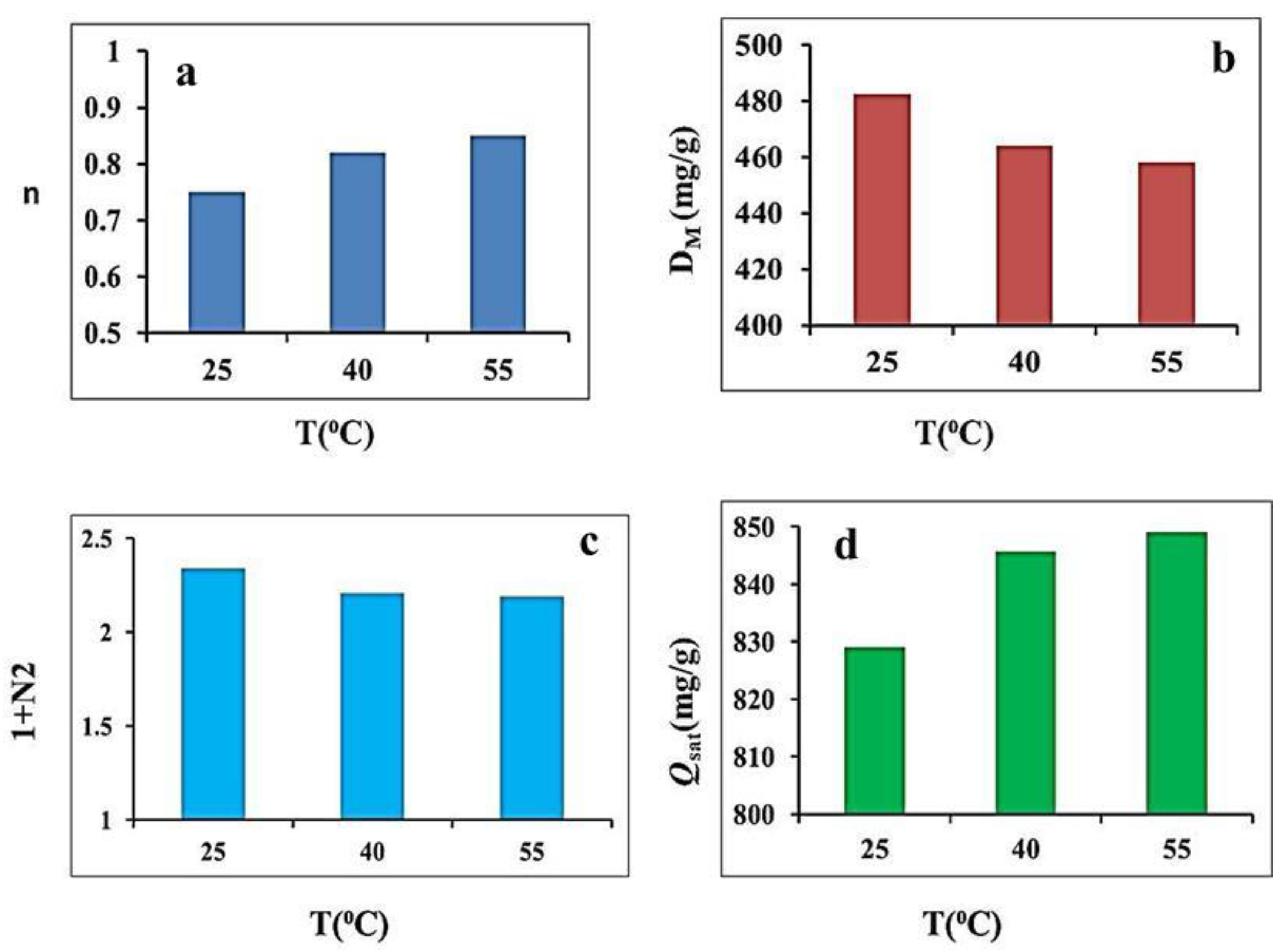 Water 14 03491 g007 Water 14 03491 g007