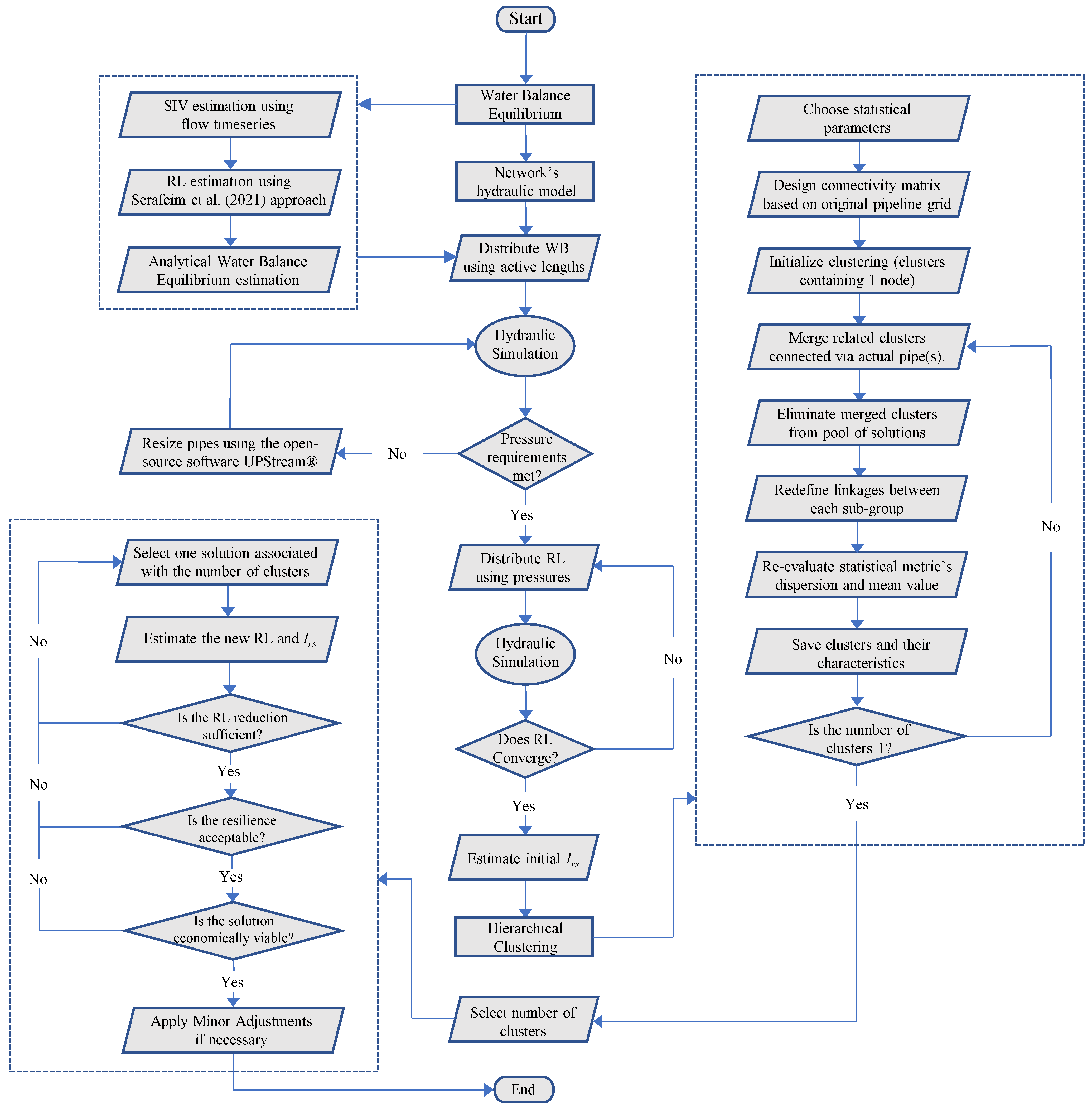 Water | Free Full-Text | Combining Statistical Clustering with ...