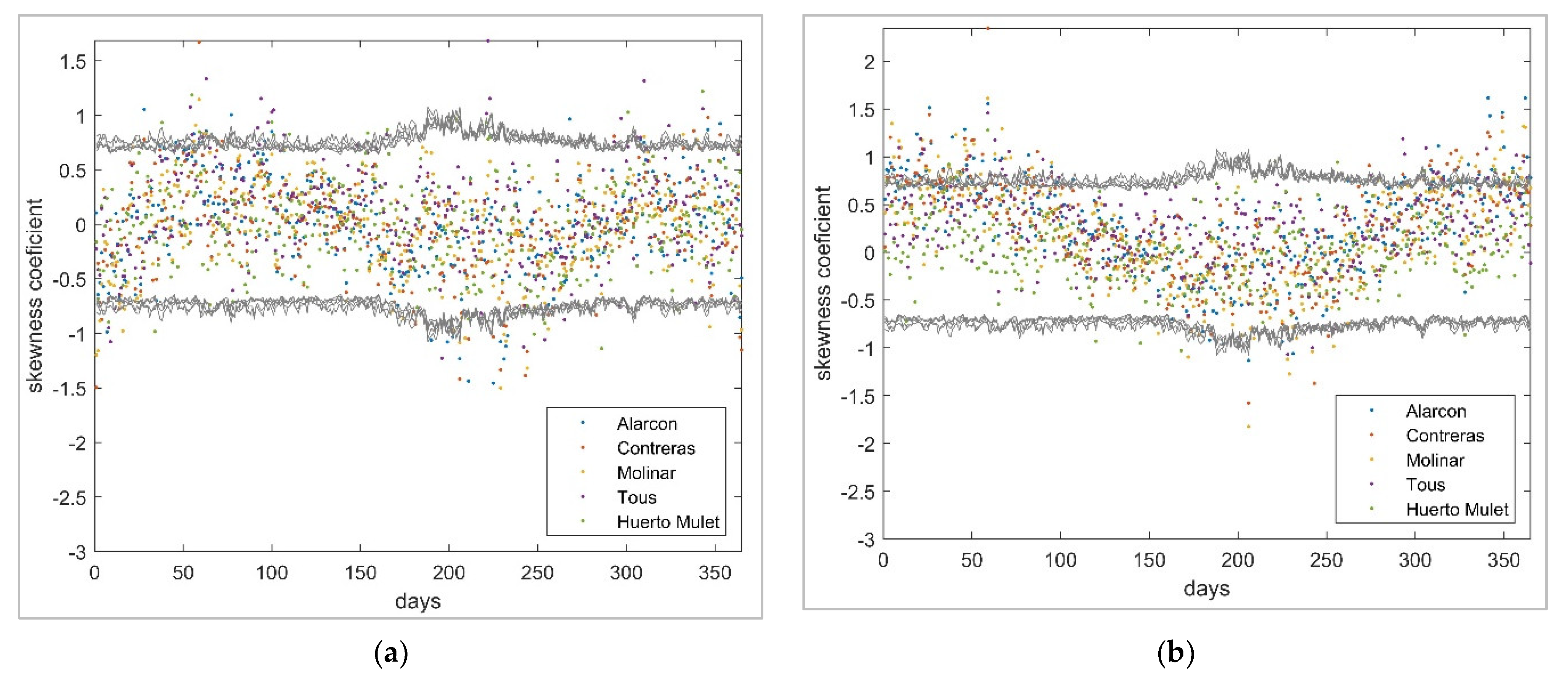 Water 14 03494 g004 Water 14 03494 g004