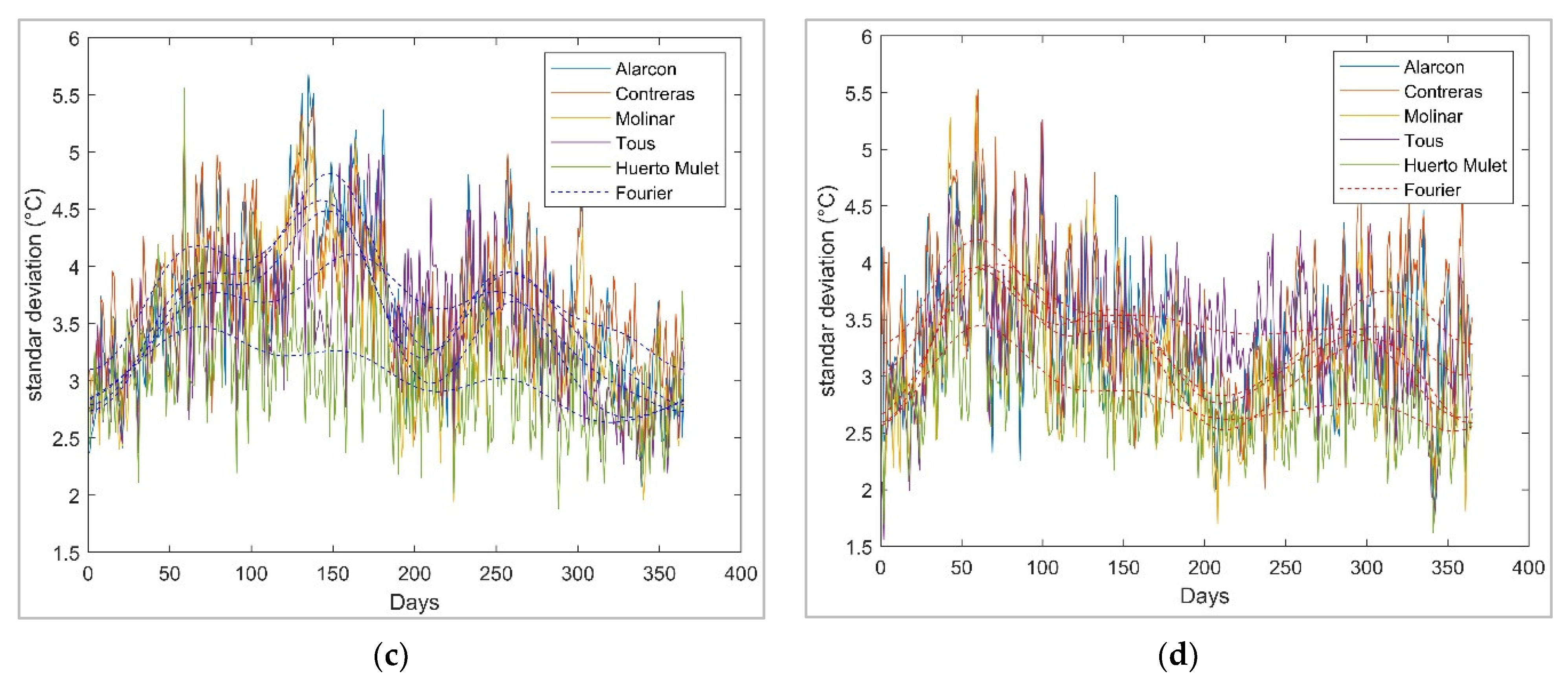 Water 14 03494 g005b Water 14 03494 g005b