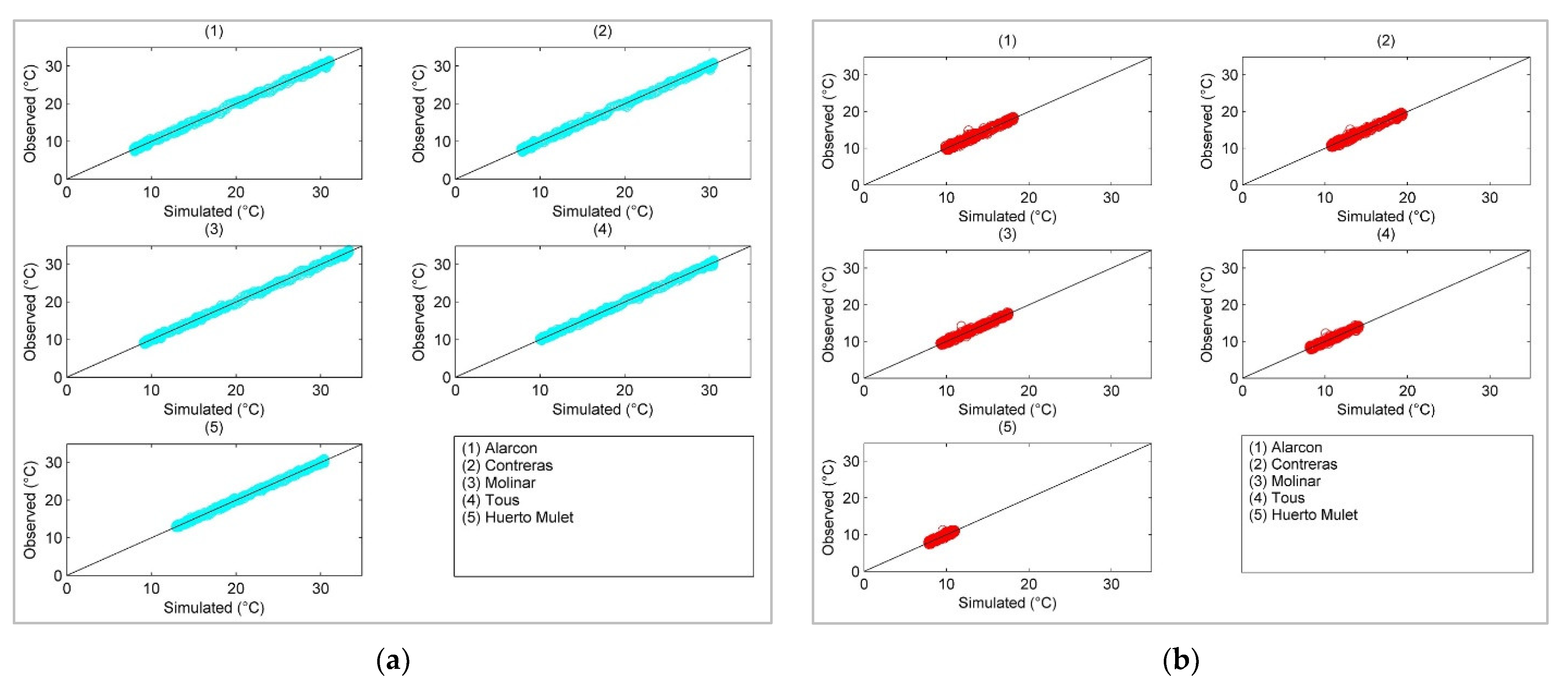 Water 14 03494 g009 Water 14 03494 g009