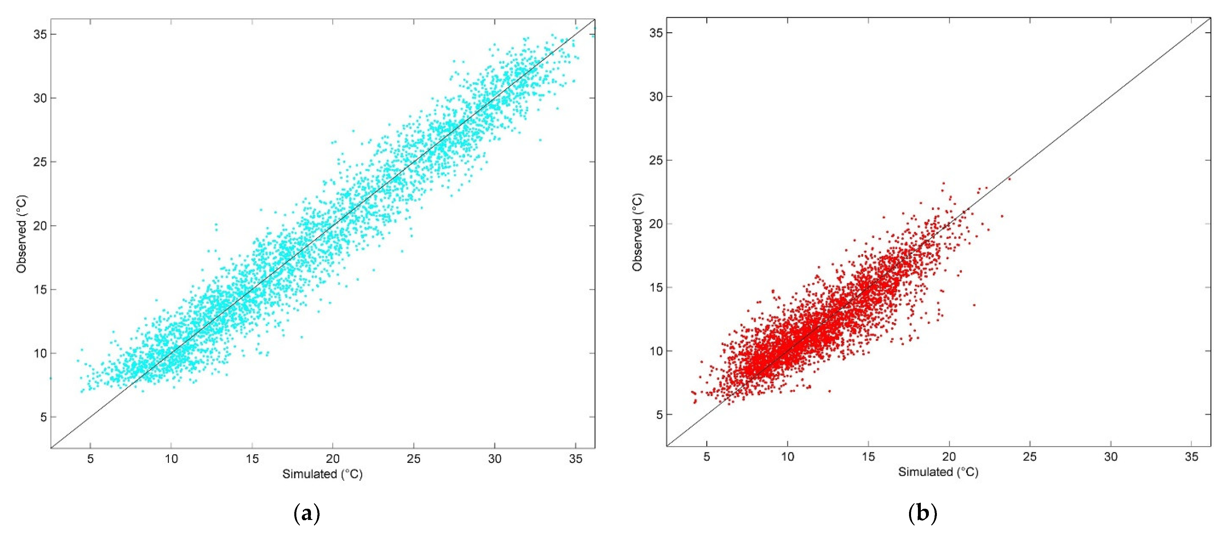 Water 14 03494 g012 Water 14 03494 g012