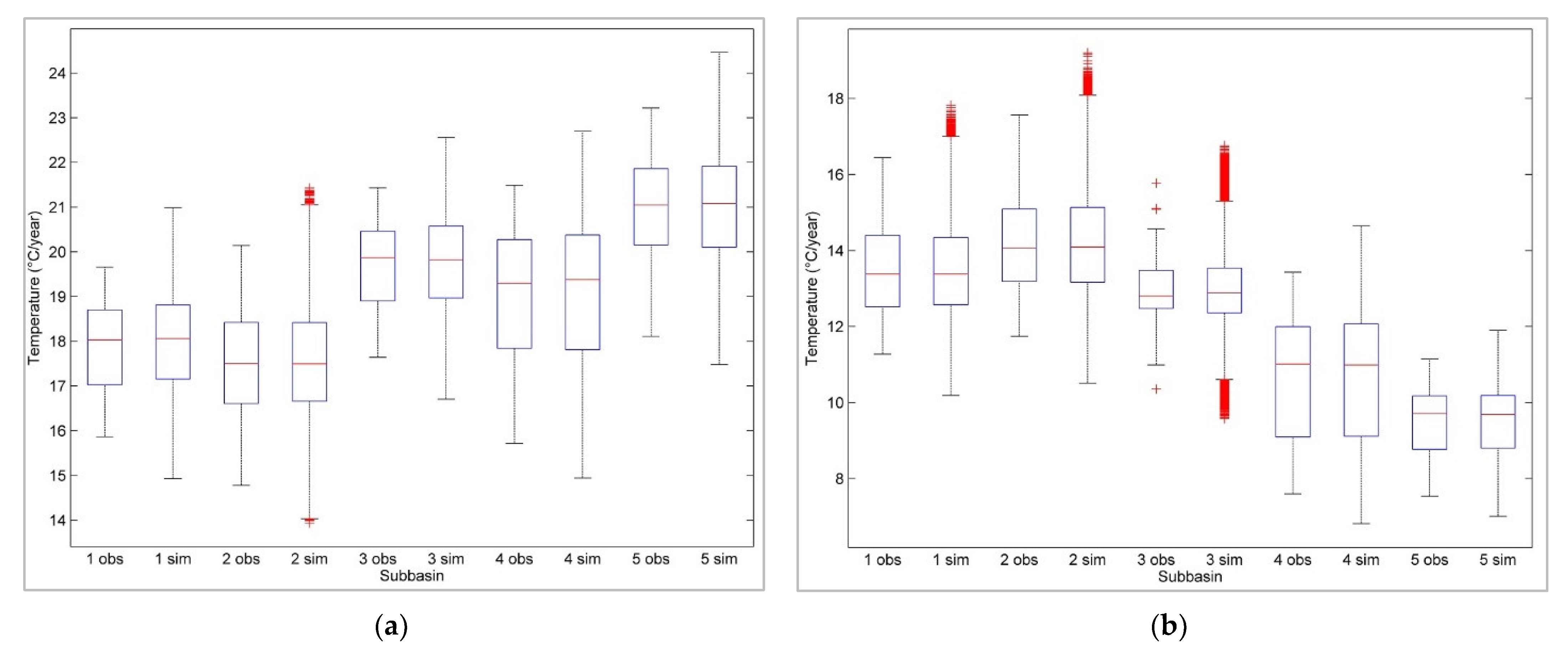 Water 14 03494 g013 Water 14 03494 g013