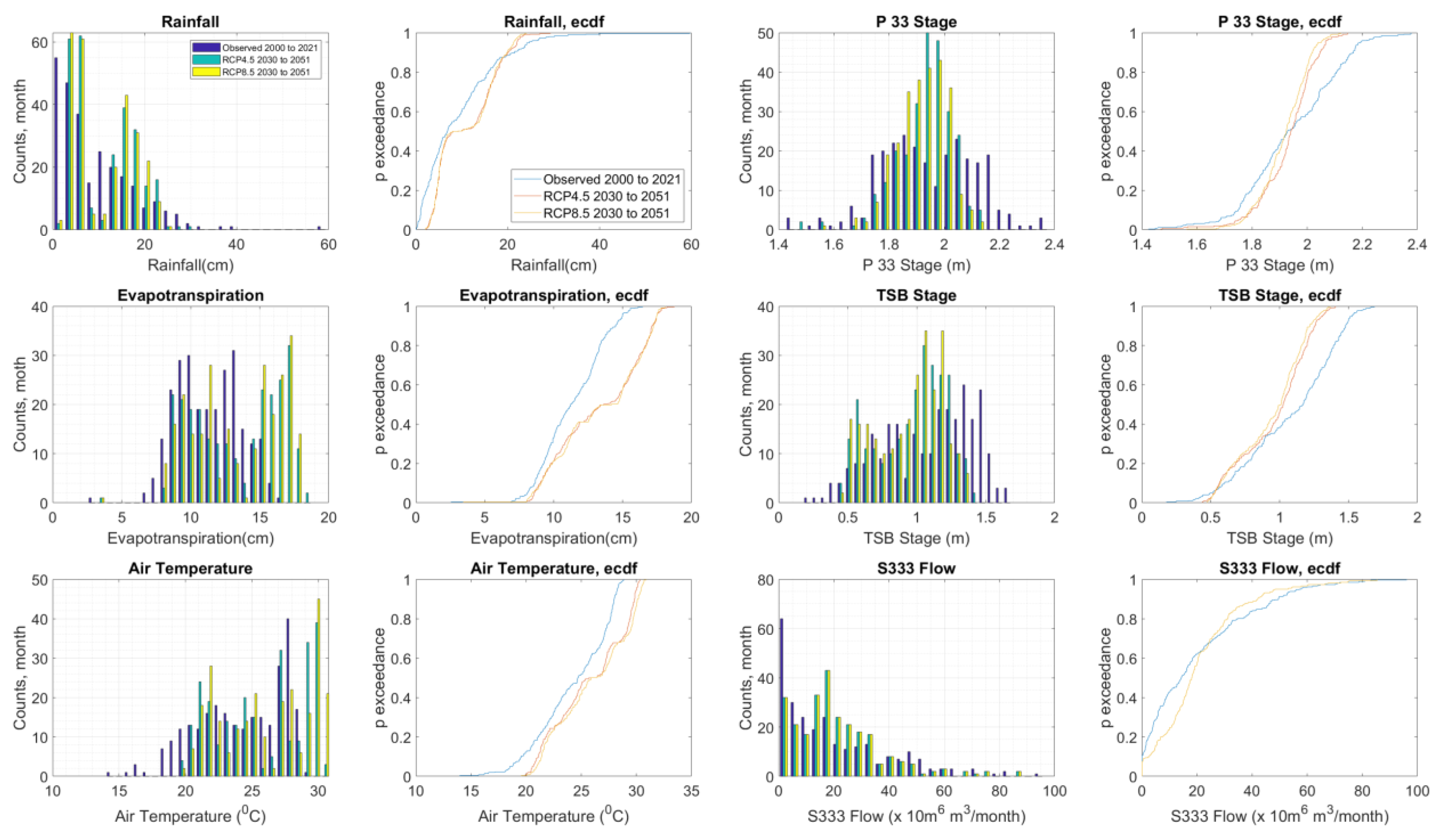 Water Free FullText Multilayer Feedforward Artificial Neural Network Model to Forecast