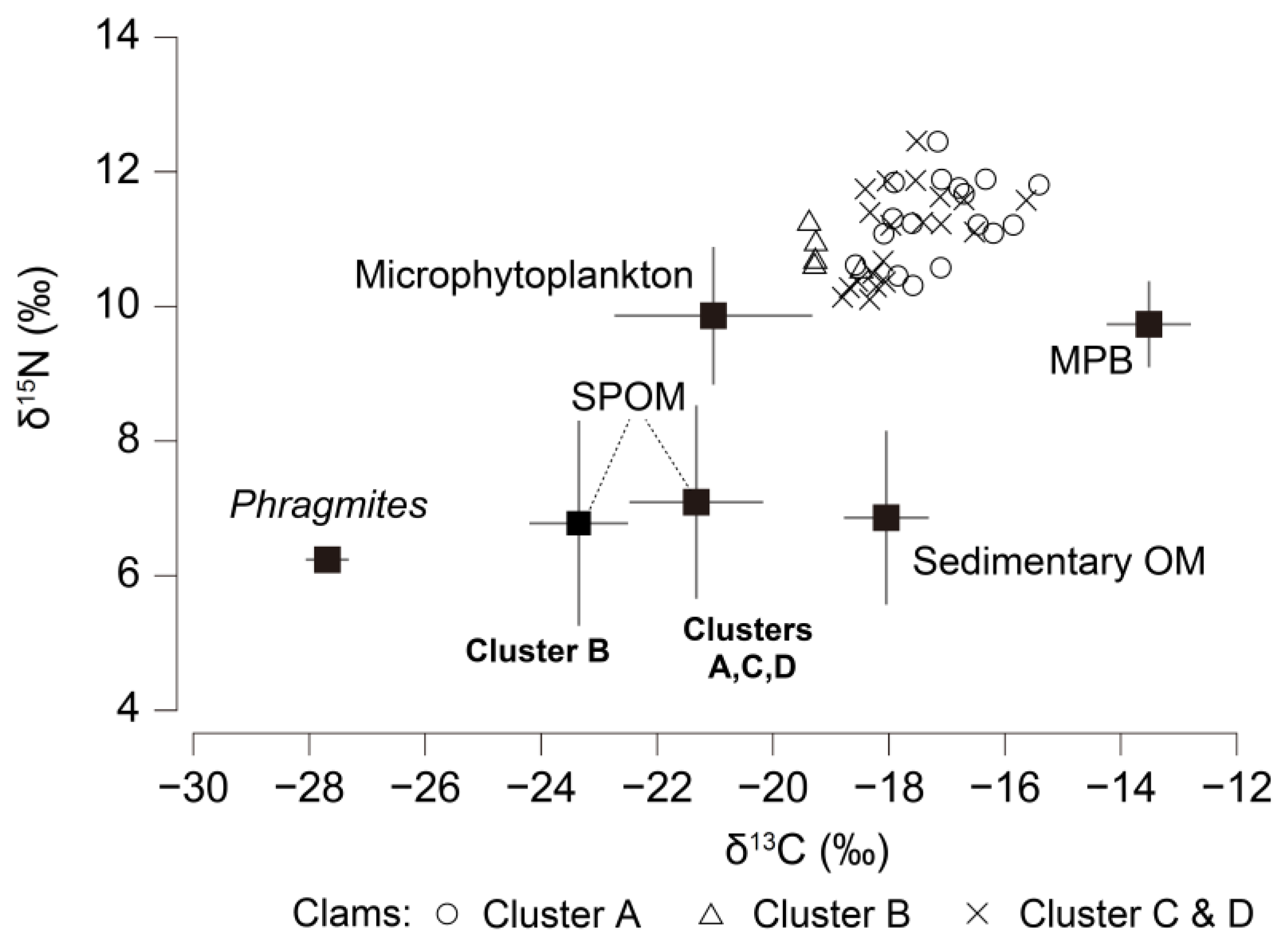 Water 14 03497 g007 Water 14 03497 g007