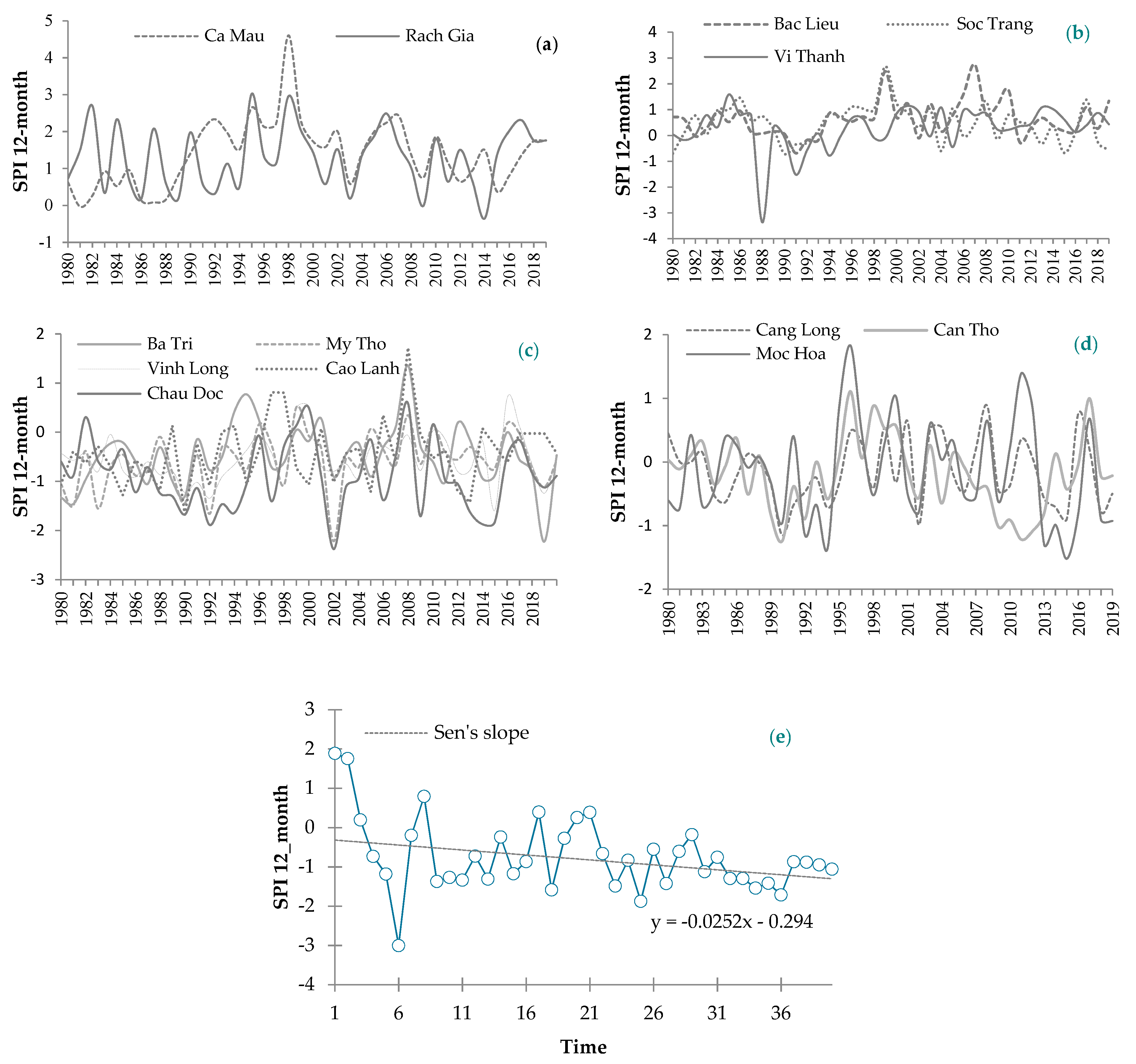Water 14 03499 g003 Water 14 03499 g003