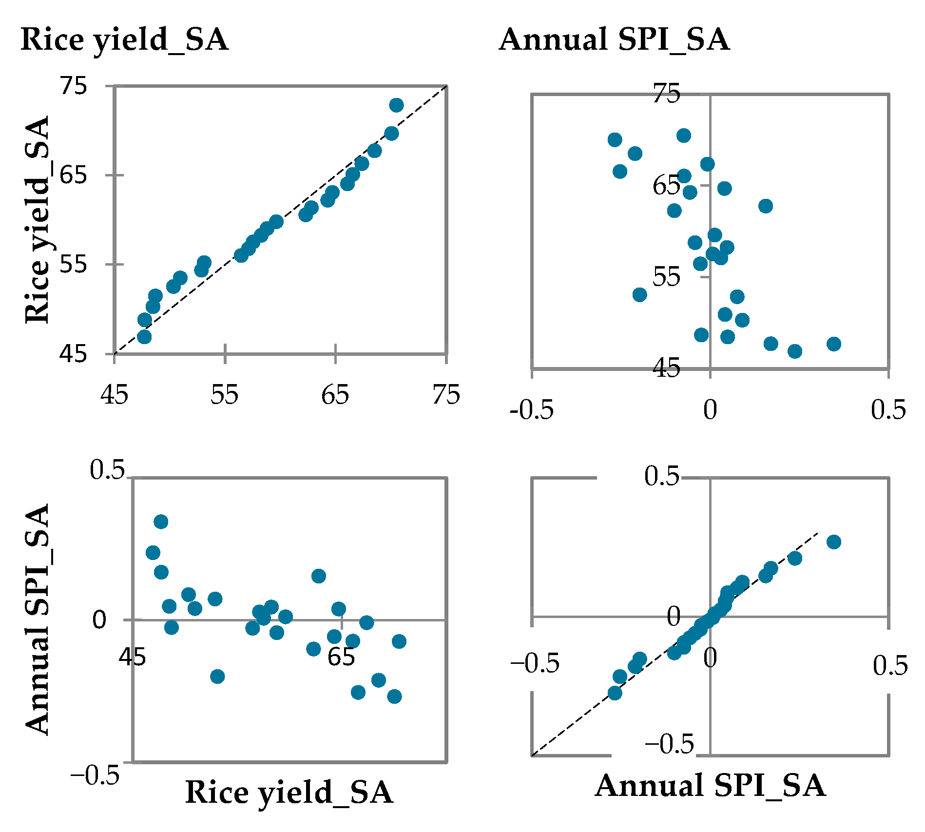 Water 14 03499 g007a Water 14 03499 g007a