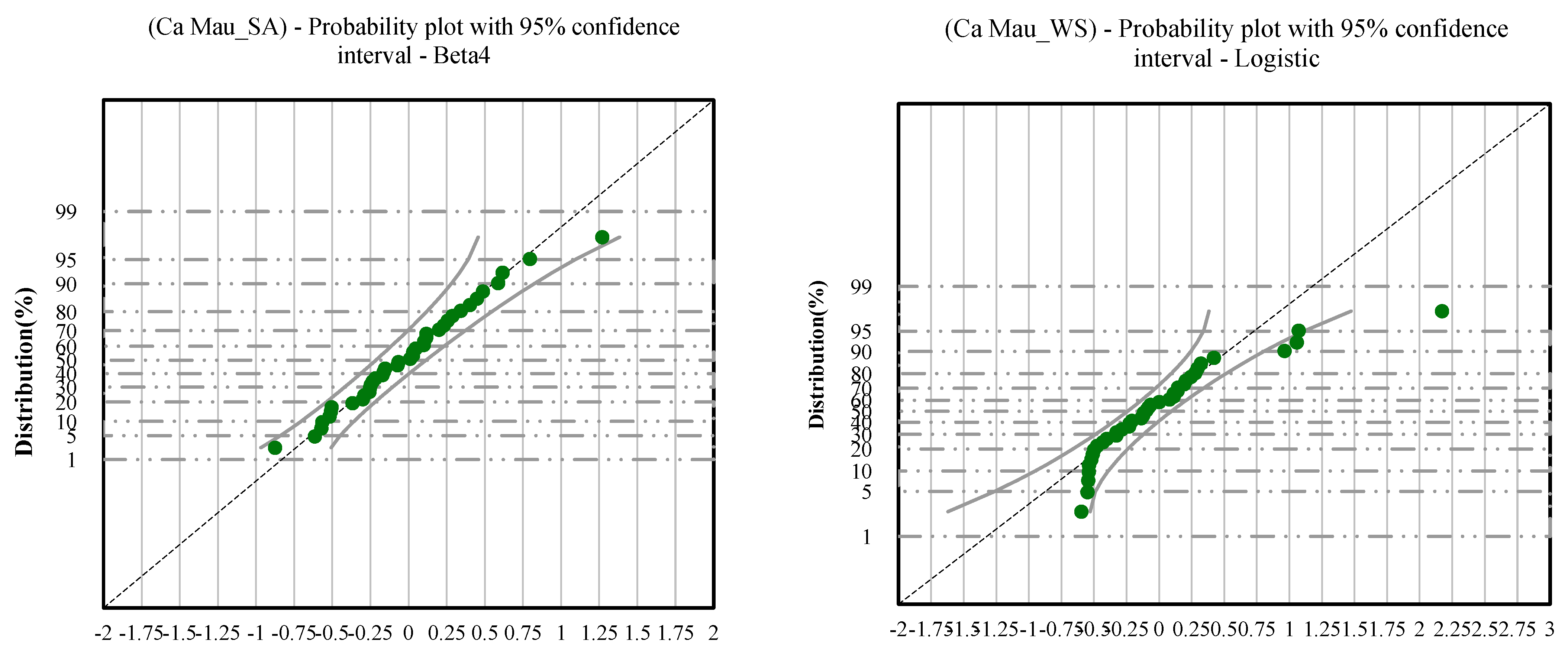 Water 14 03499 g0a1a Water 14 03499 g0a1a