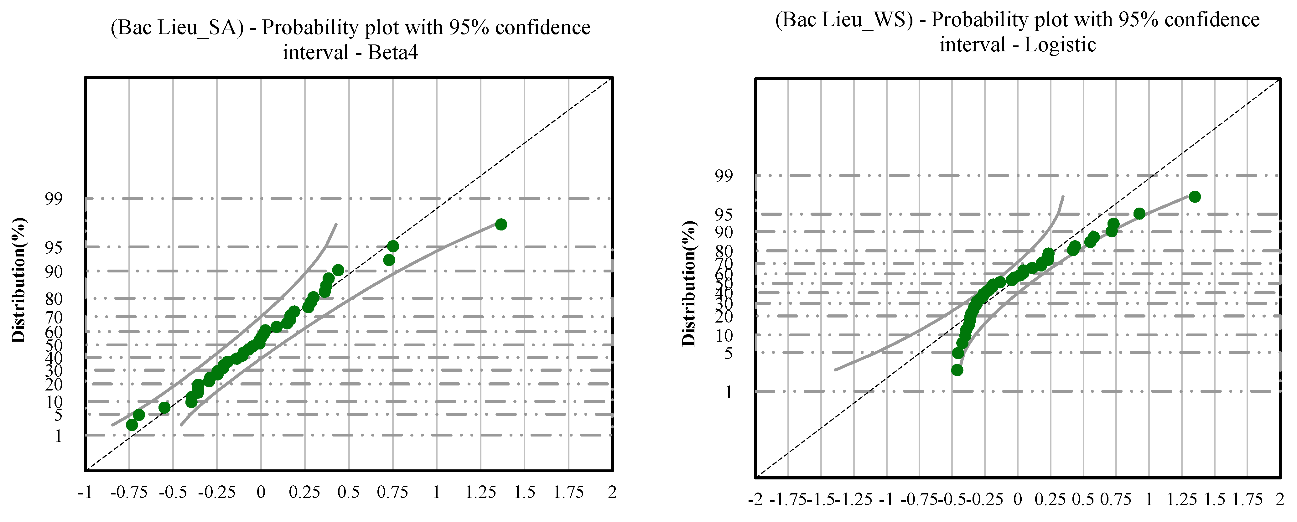 Water 14 03499 g0a1b Water 14 03499 g0a1b