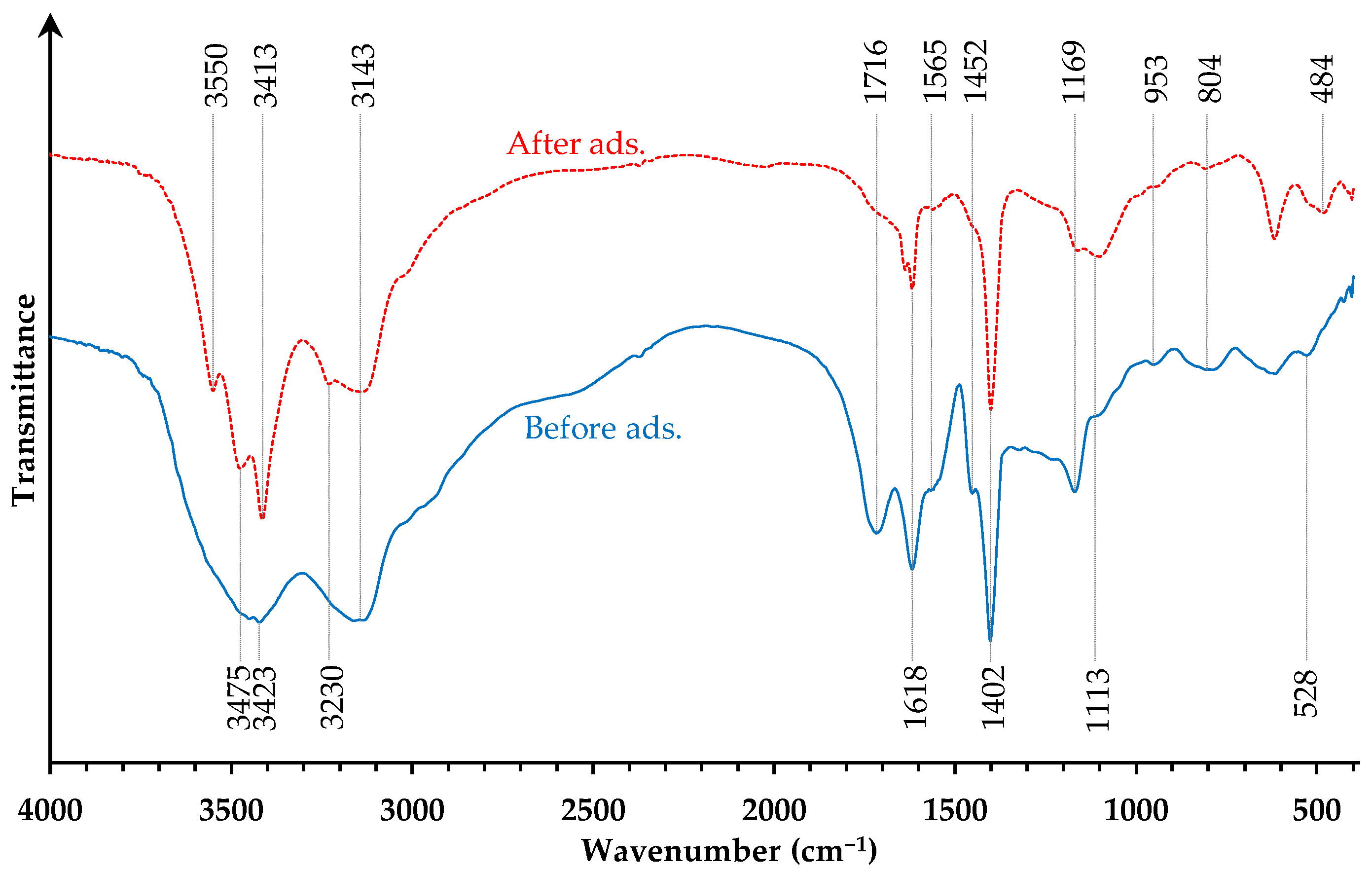 Water 14 03500 g002 Water 14 03500 g002