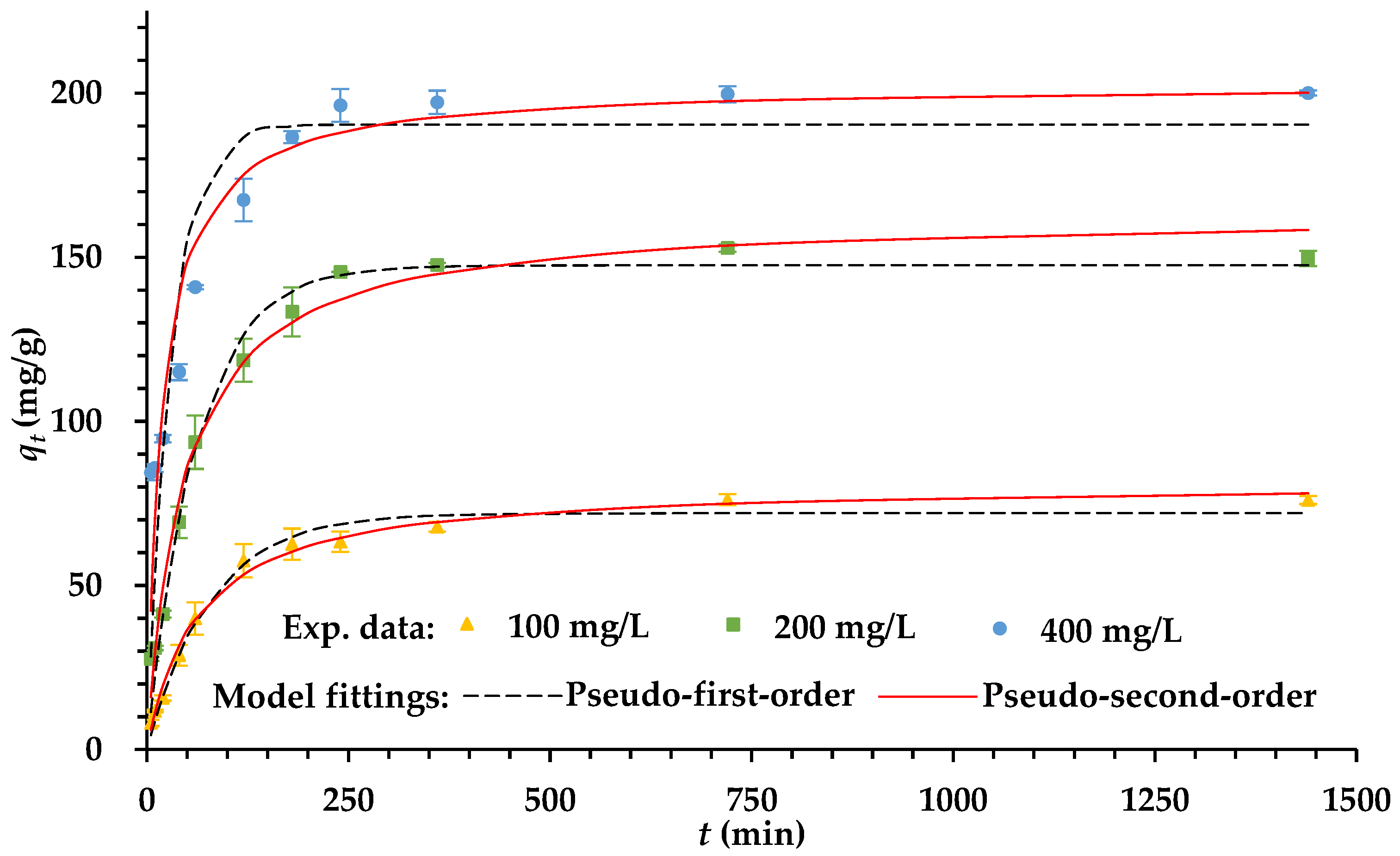 Water 14 03500 g004 Water 14 03500 g004