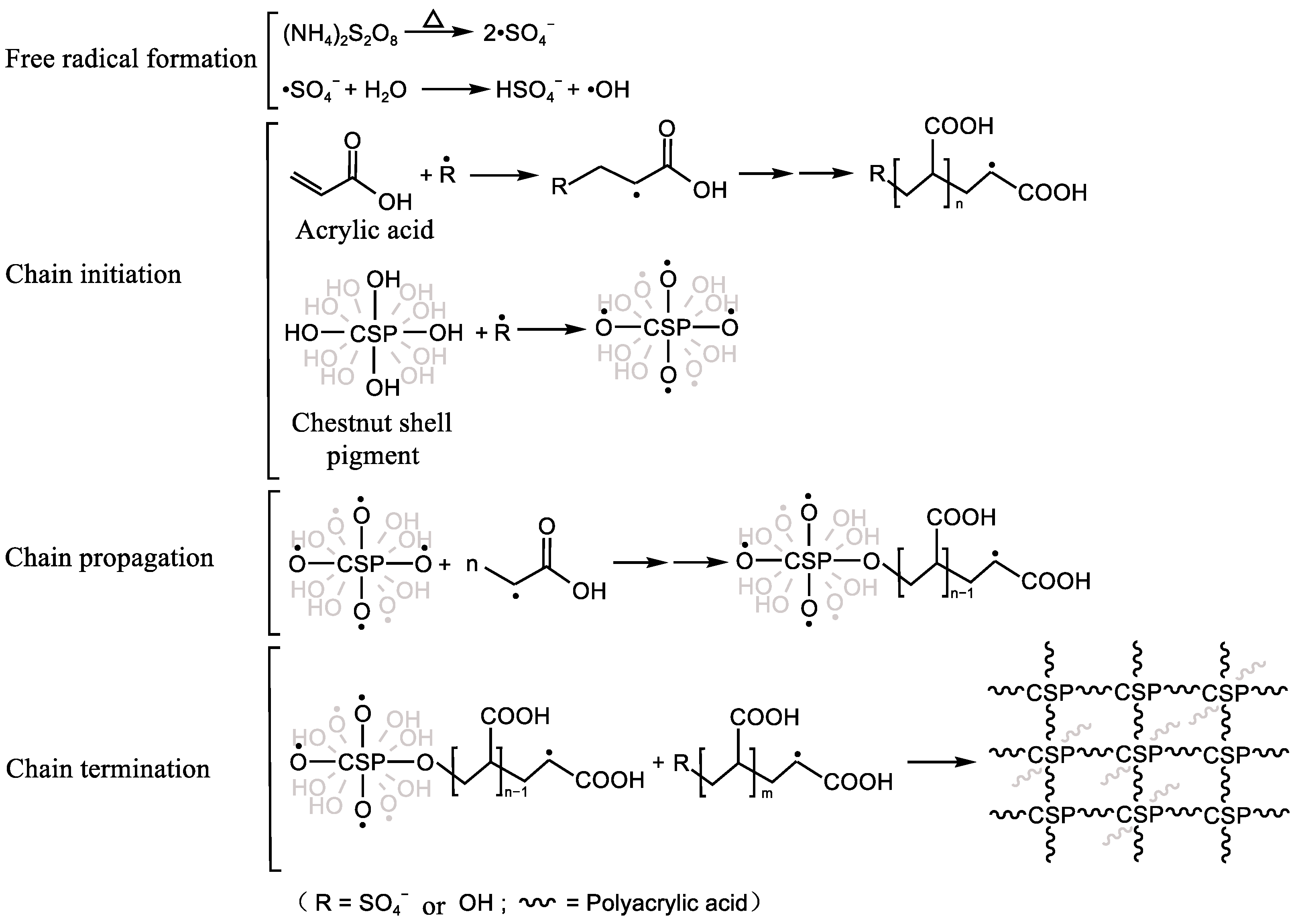 Water 14 03500 sch001 Water 14 03500 sch001