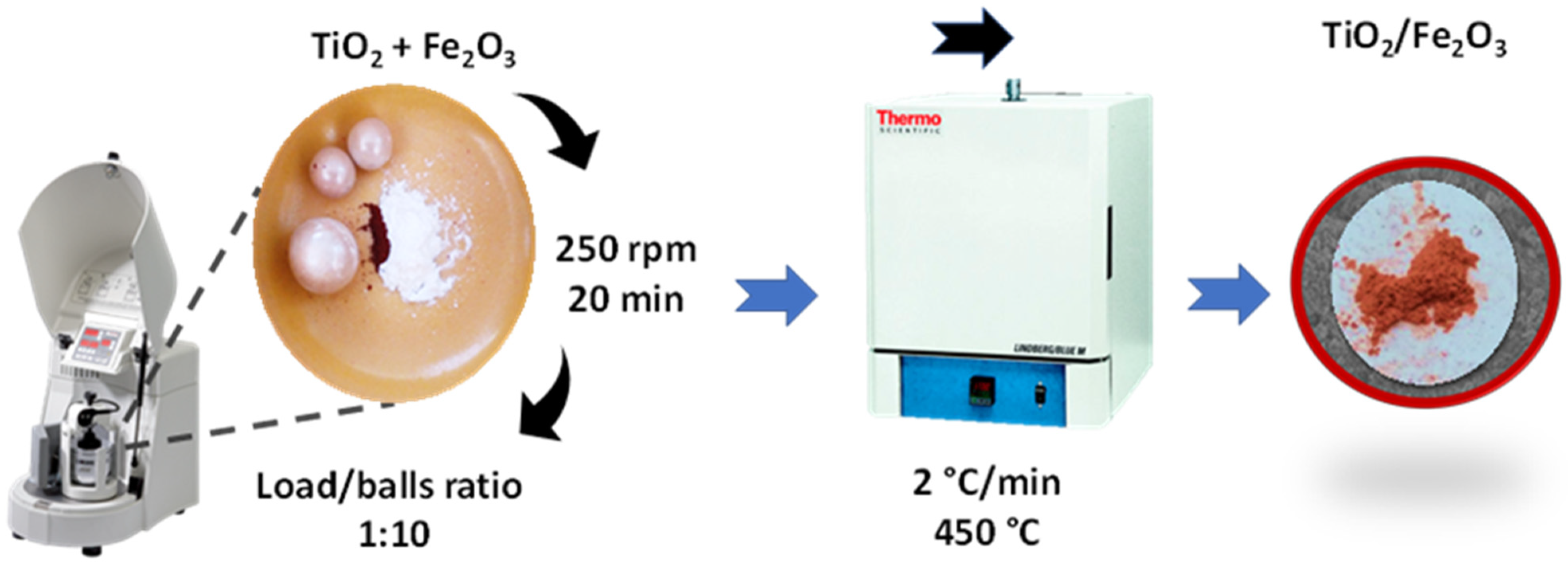 Water 14 03502 g001 Water 14 03502 g001