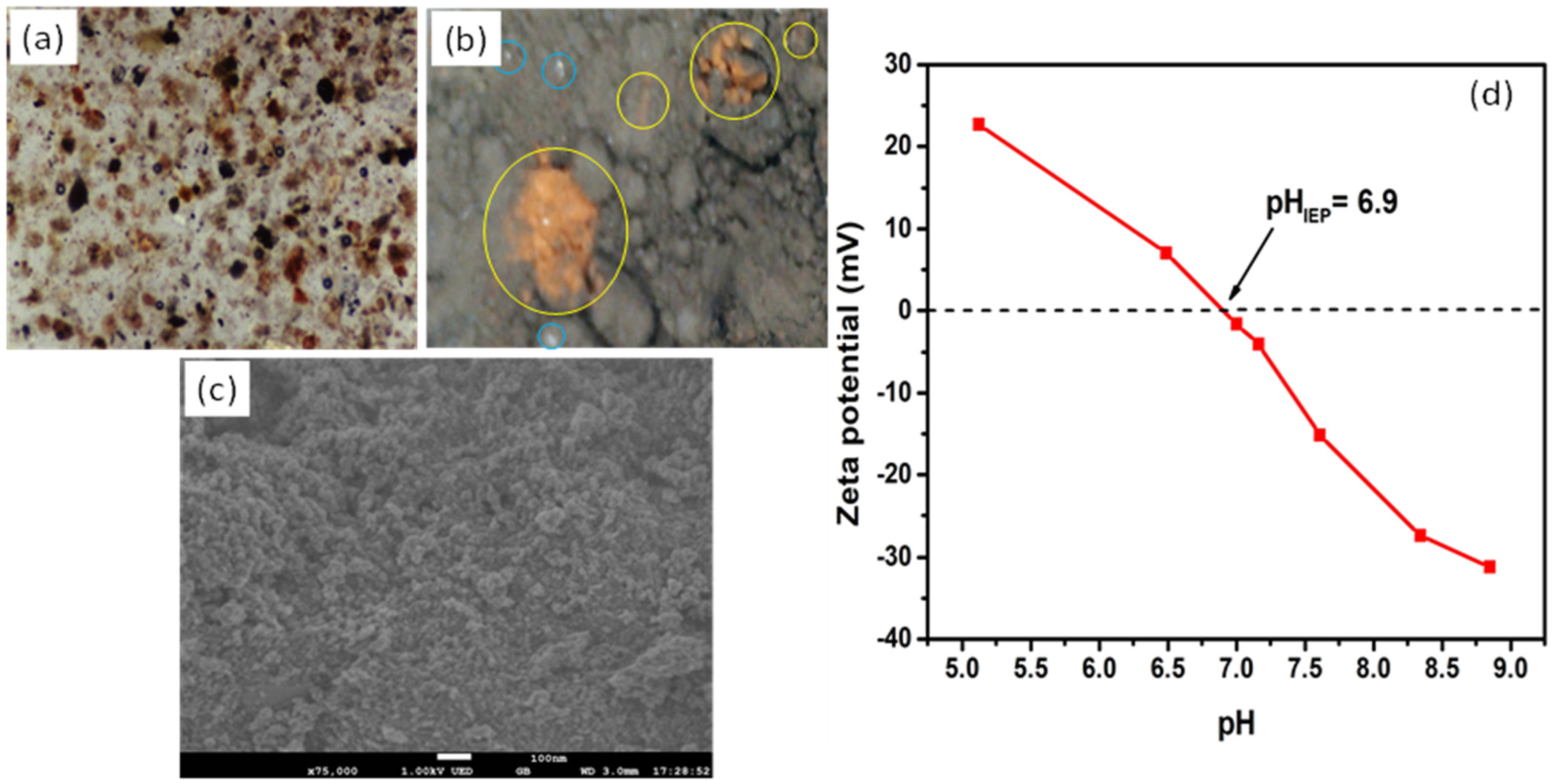 Water 14 03502 g002 Water 14 03502 g002