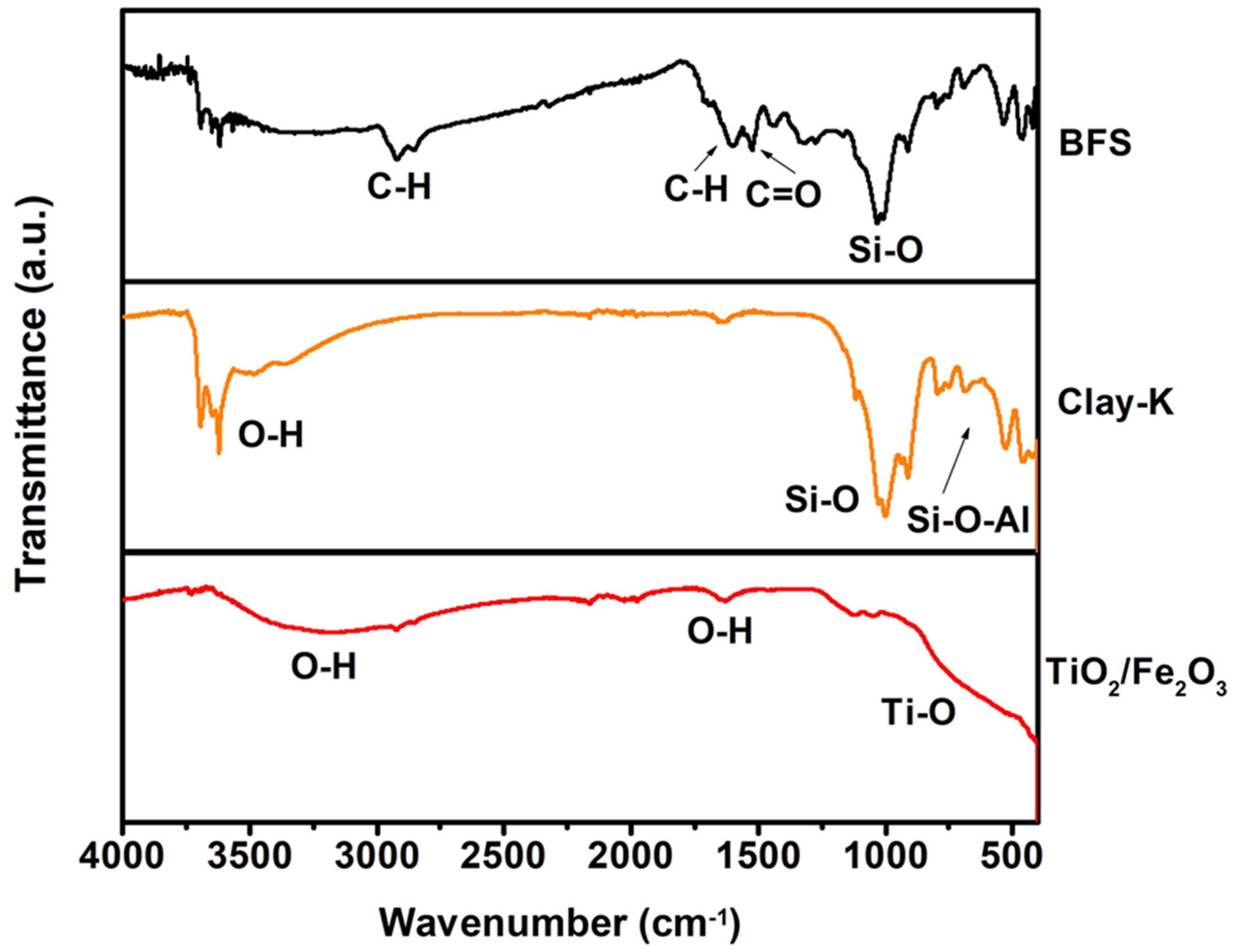 Water 14 03502 g003 Water 14 03502 g003