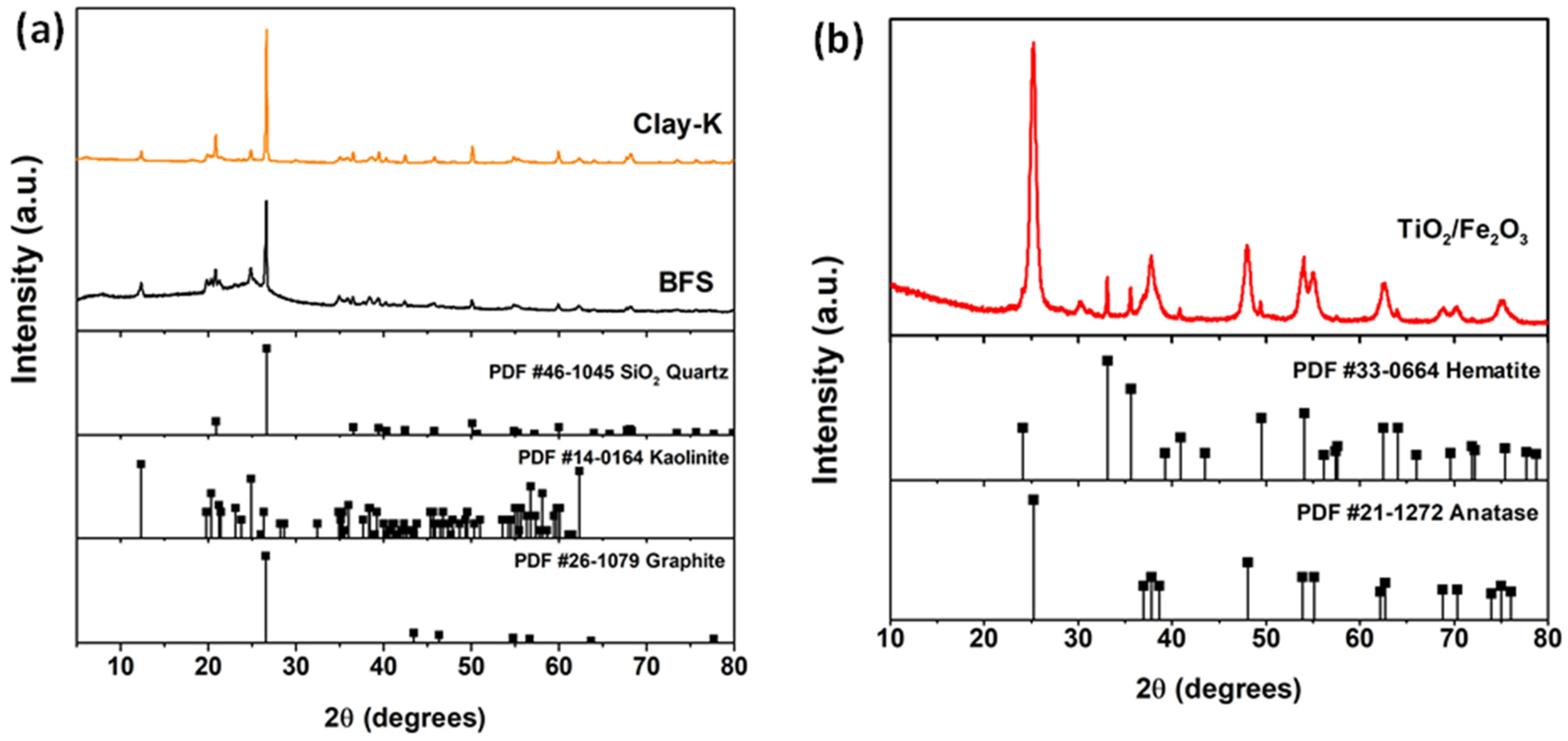 Water 14 03502 g004 Water 14 03502 g004