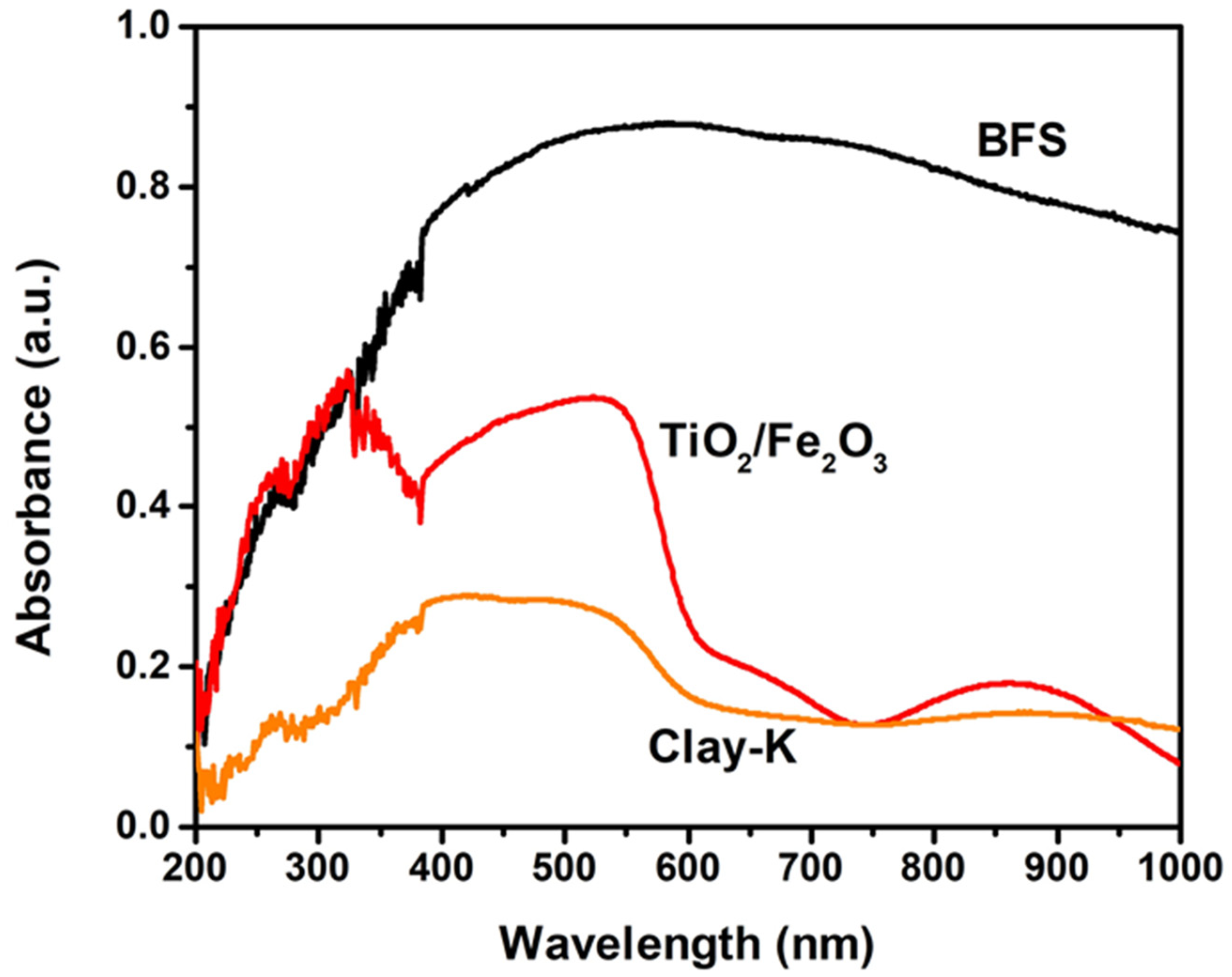 Water 14 03502 g005 Water 14 03502 g005