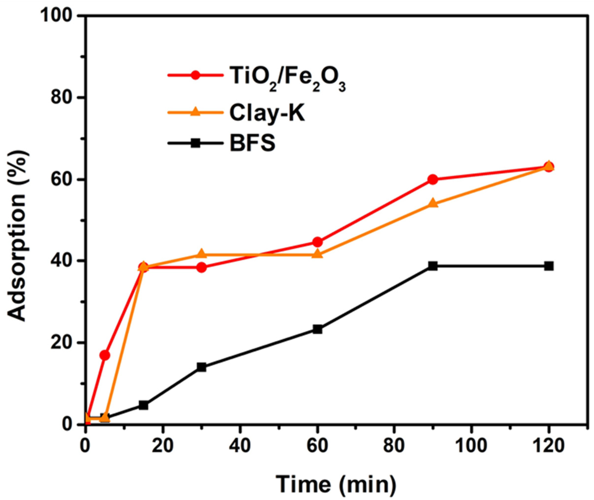Water 14 03502 g007 Water 14 03502 g007