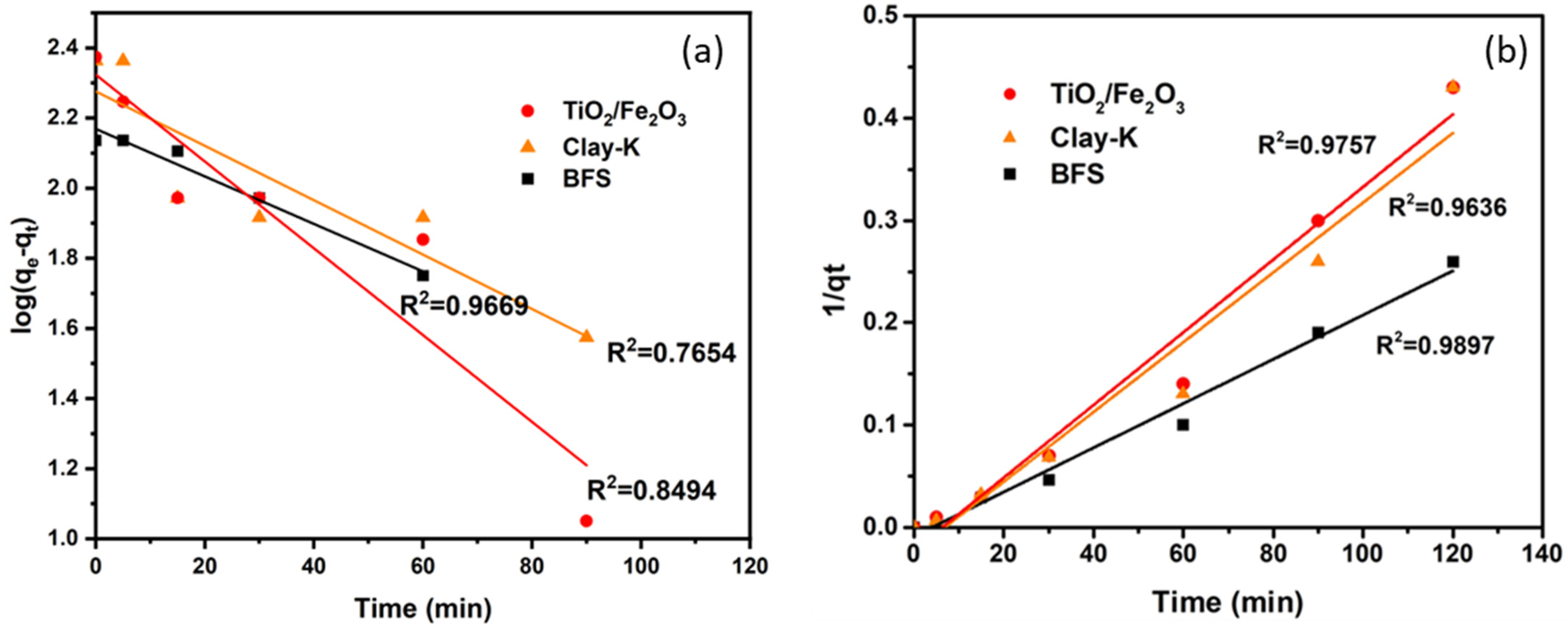 Water 14 03502 g008 Water 14 03502 g008