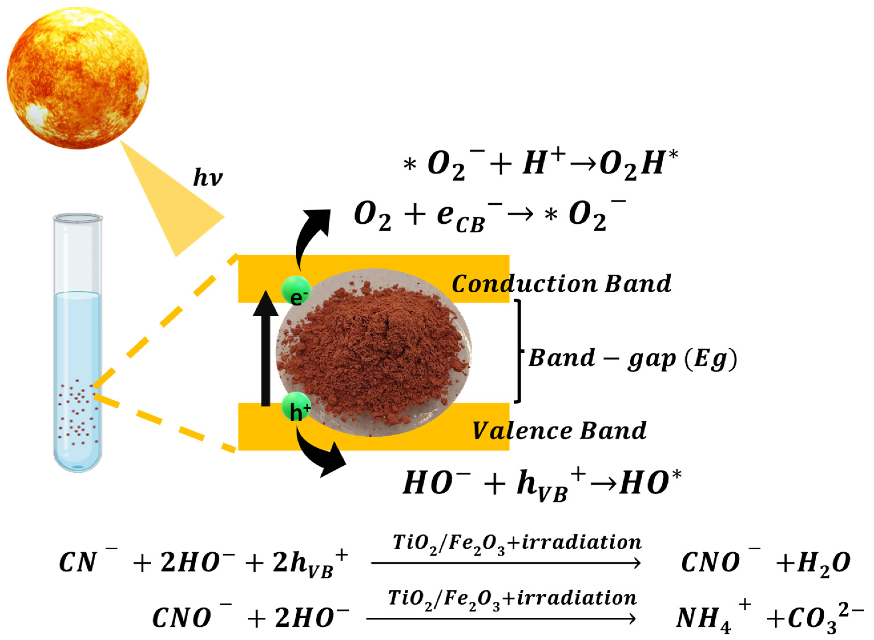 Water 14 03502 g010 Water 14 03502 g010