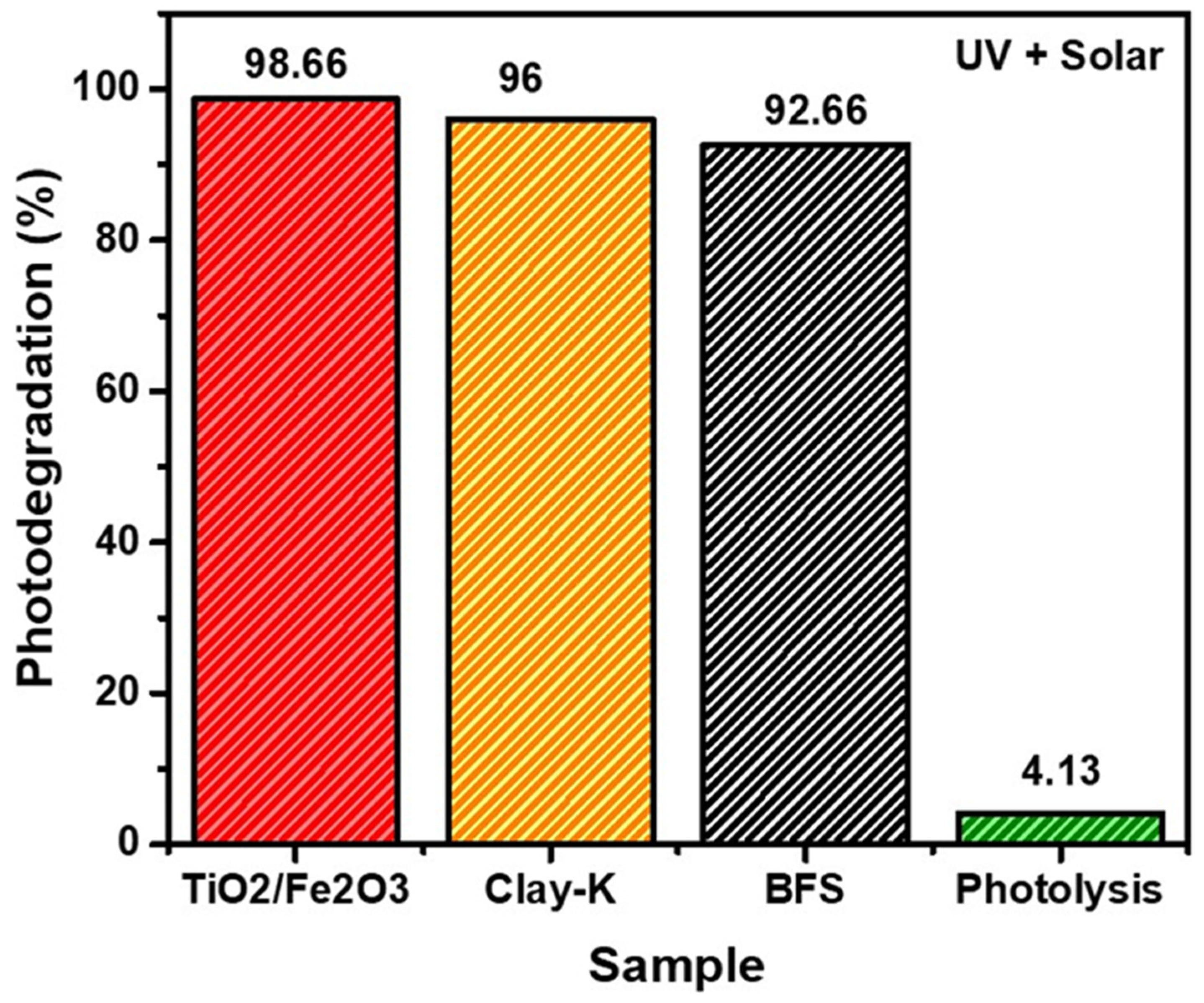Water 14 03502 g012 Water 14 03502 g012
