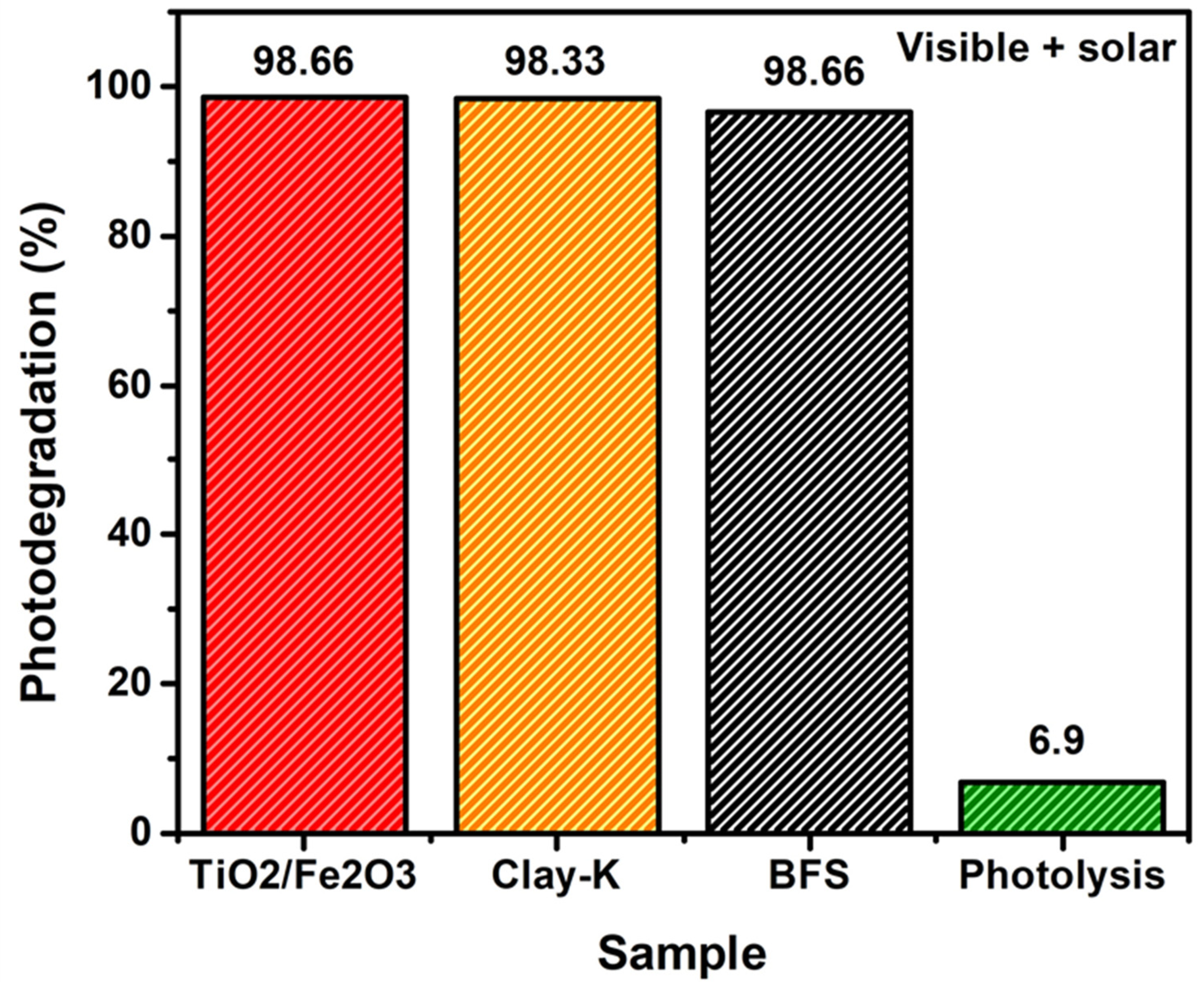 Water 14 03502 g013 Water 14 03502 g013