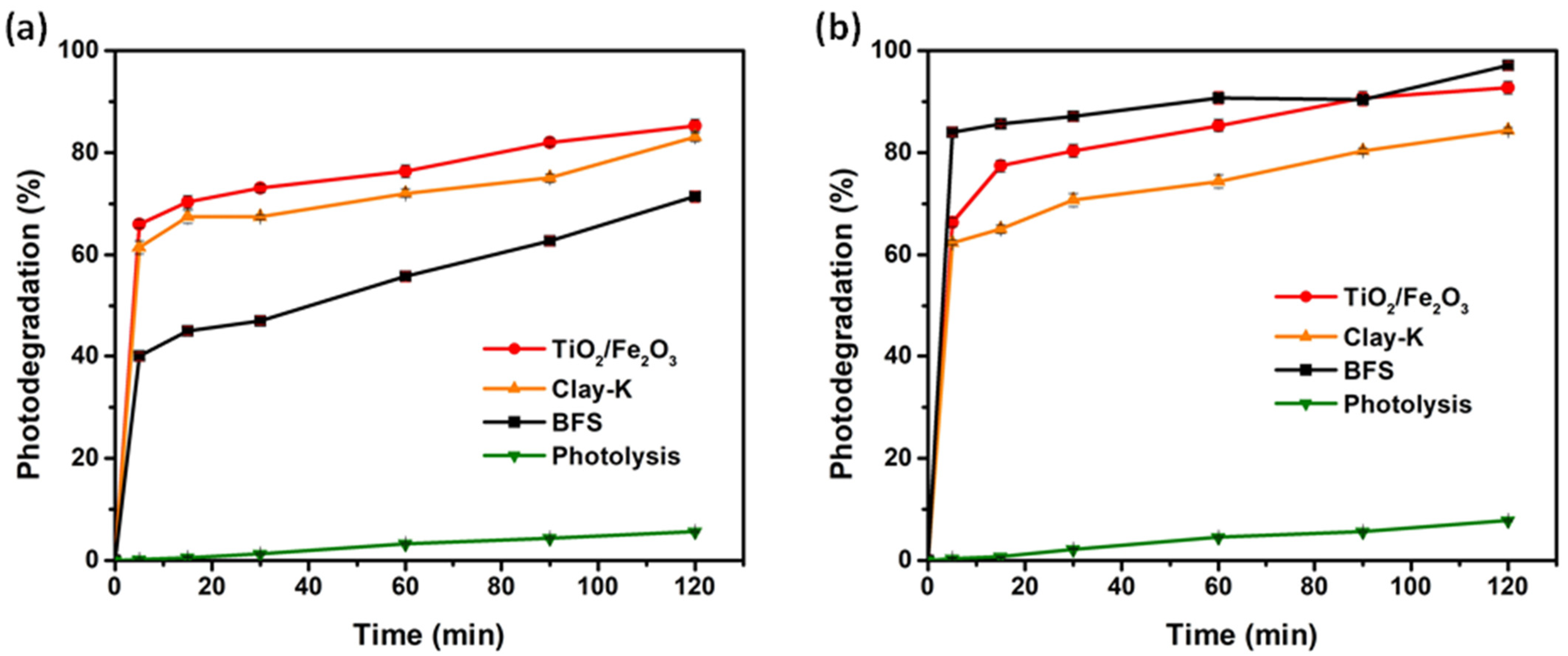 Water 14 03502 g014 Water 14 03502 g014
