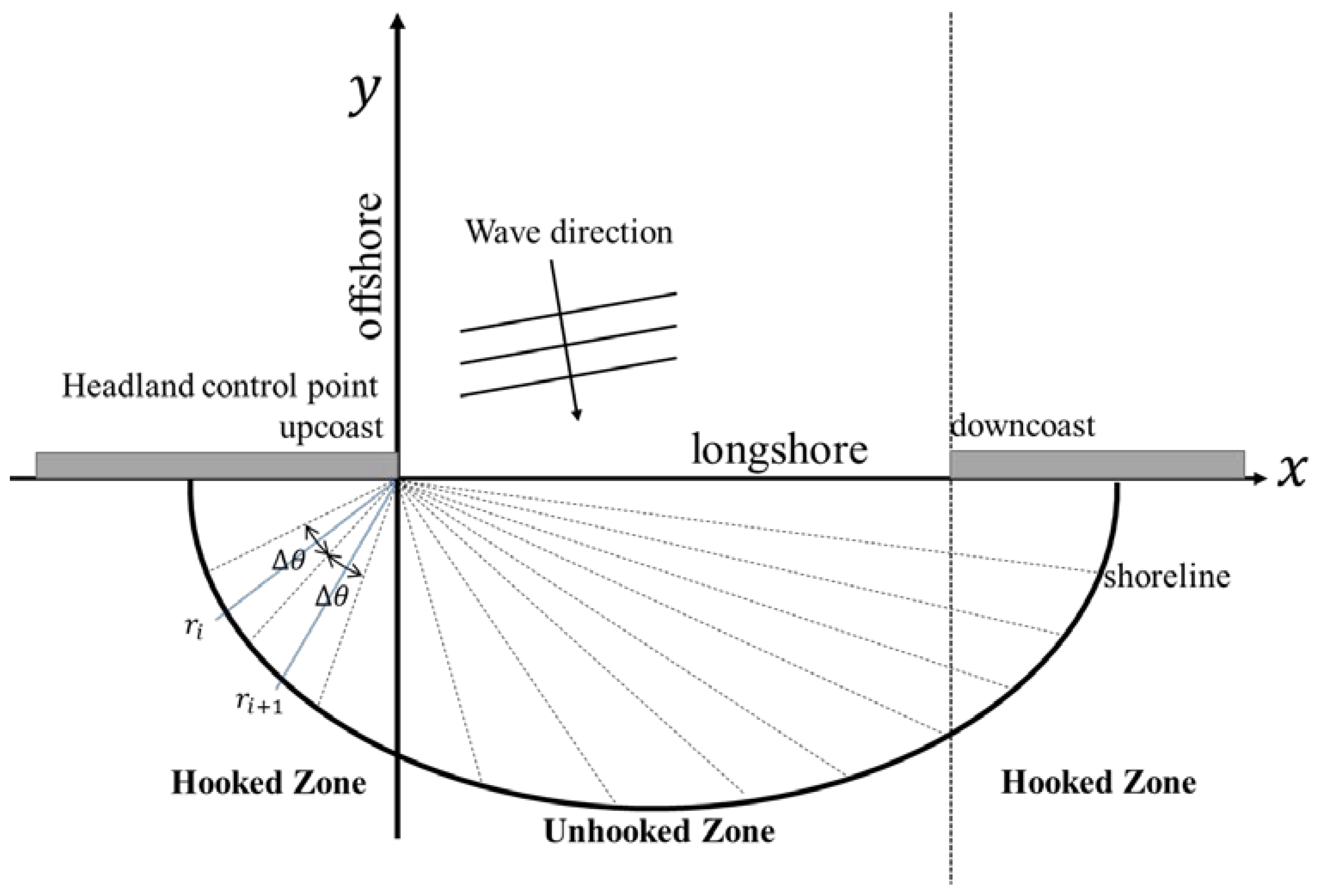 Water 14 03504 g001 550