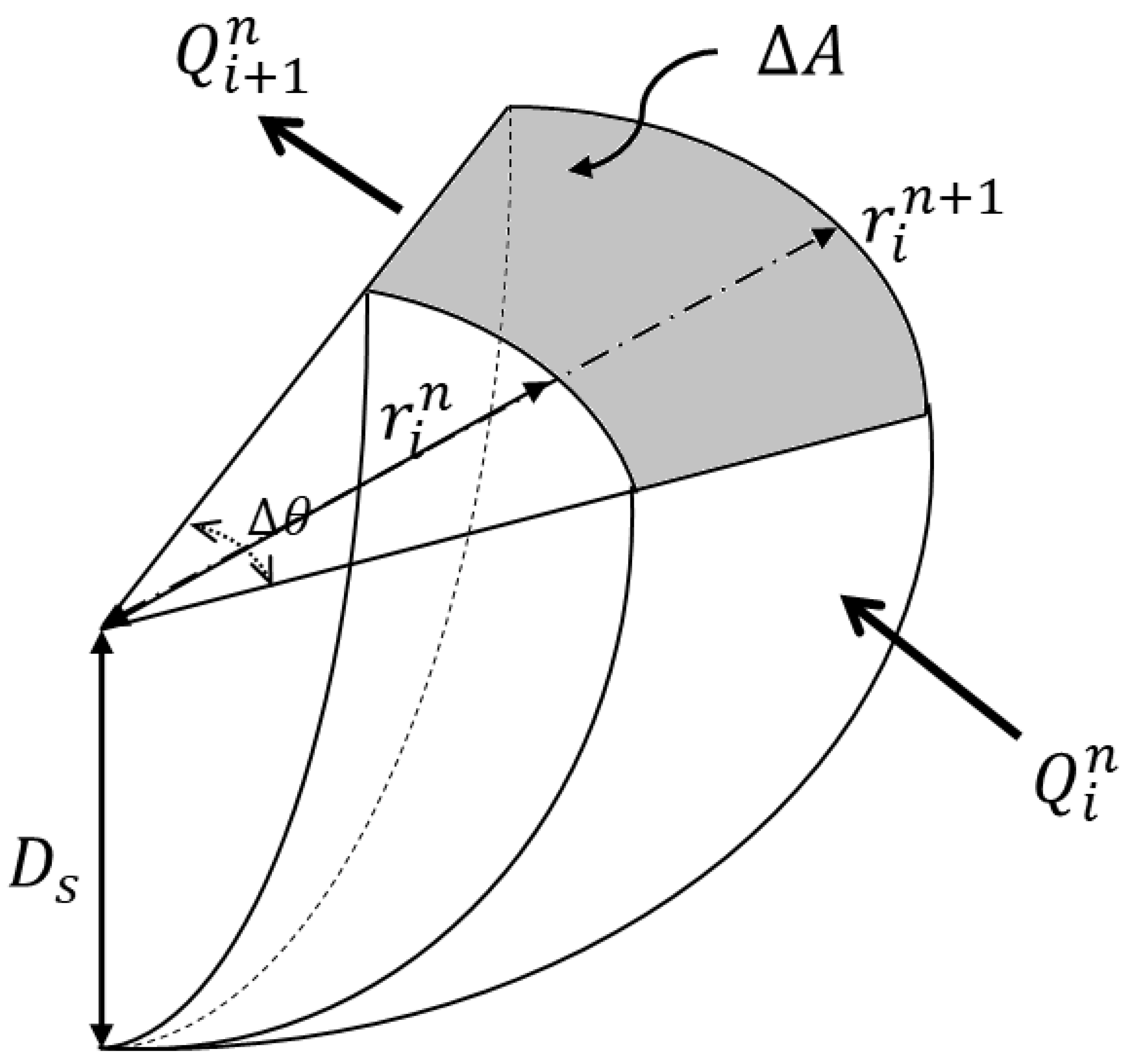 Water 14 03504 g002 550