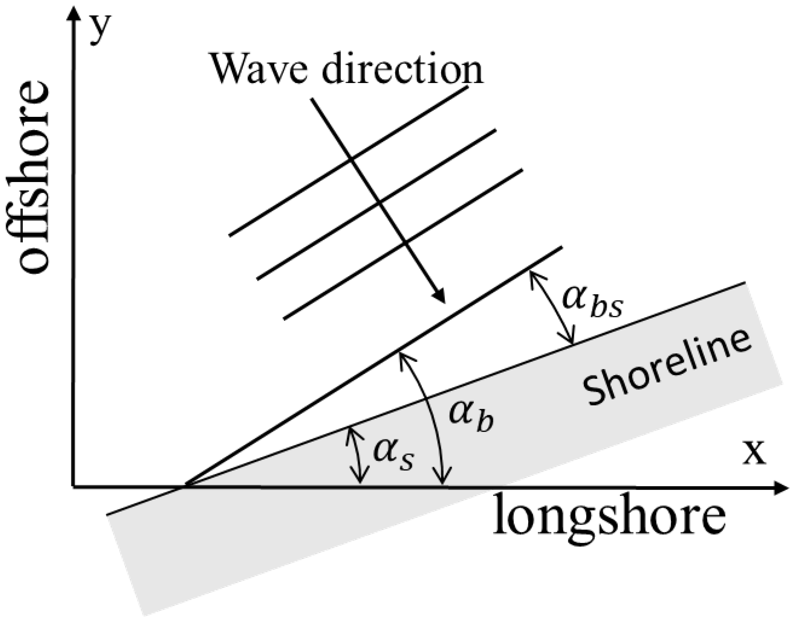 Water 14 03504 g004 550