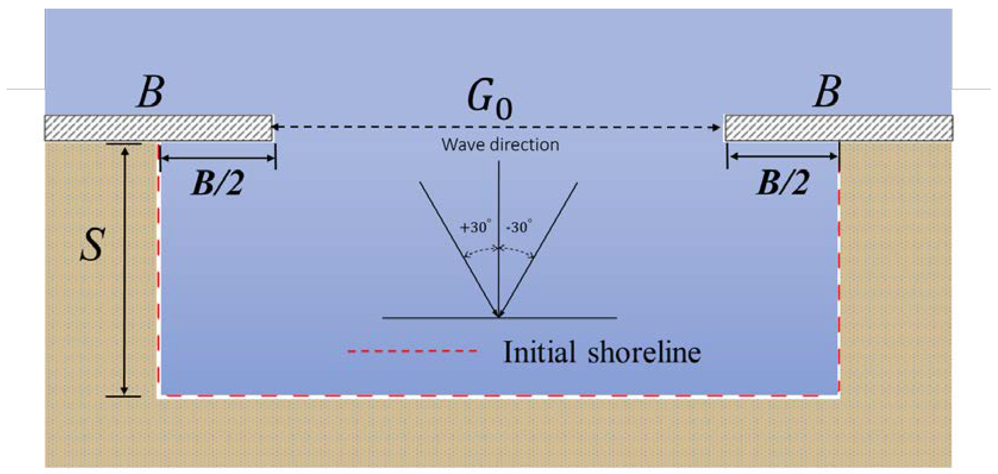 Water 14 03504 g005 550