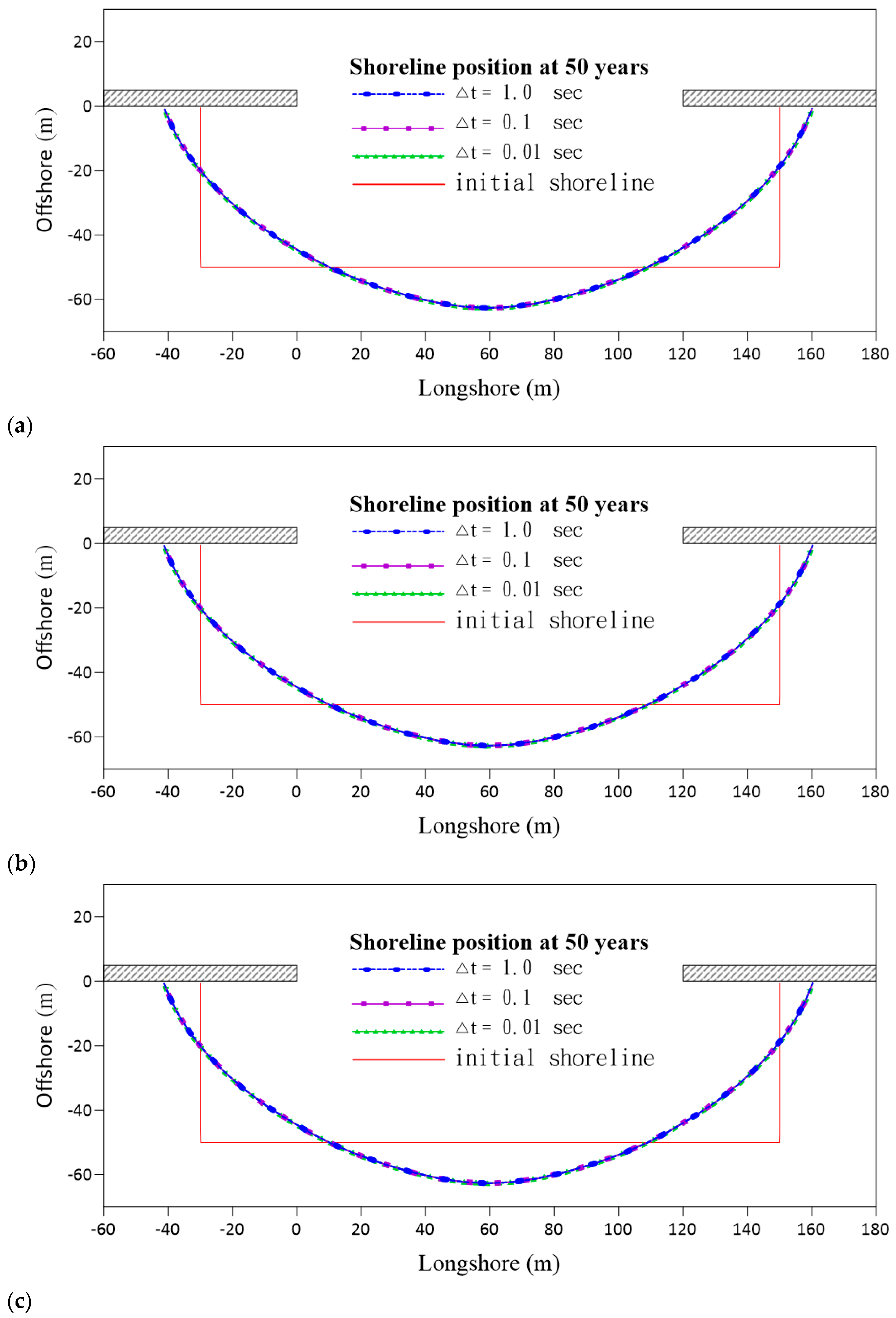 Water 14 03504 g006 550