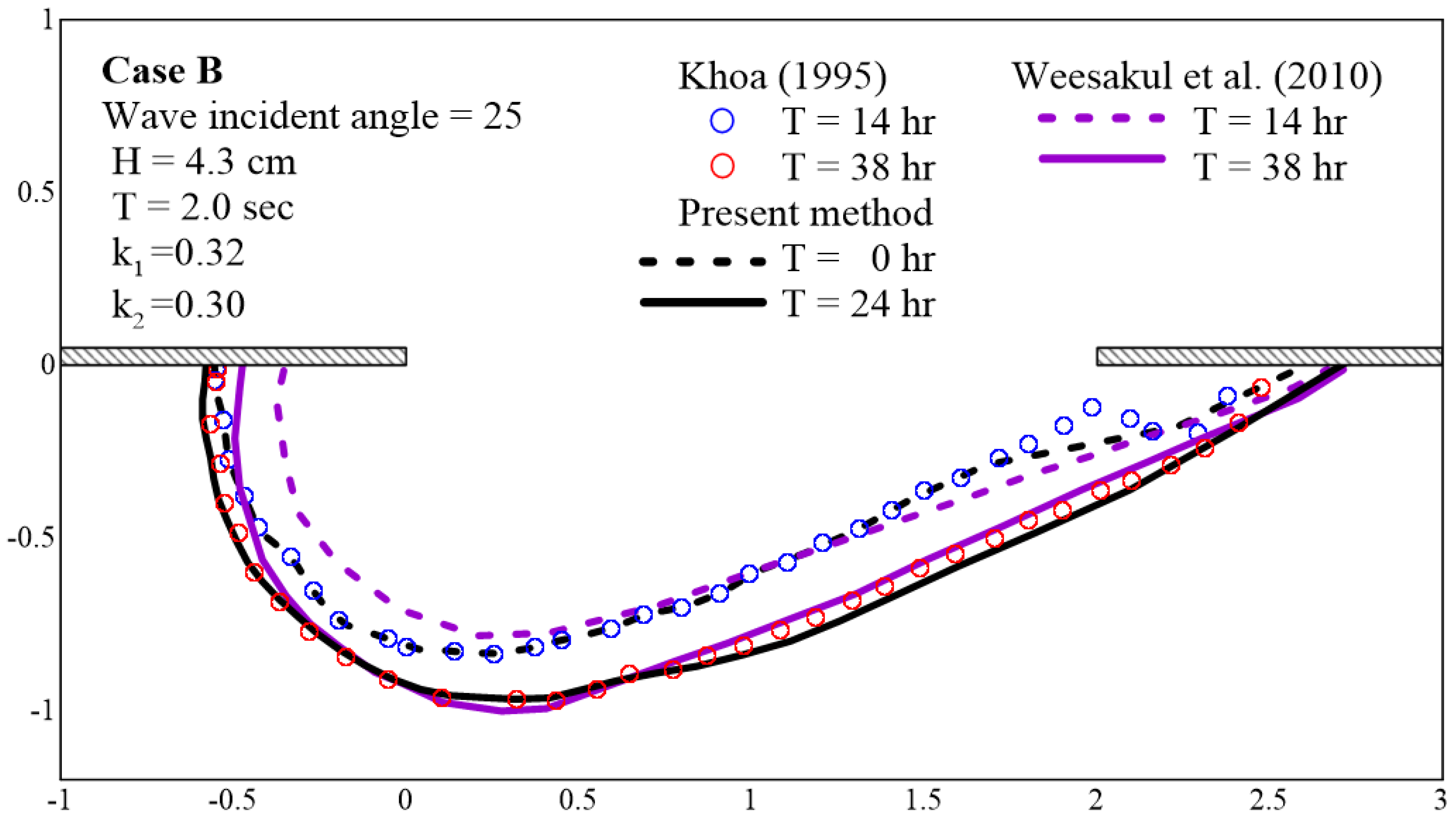 Water 14 03504 g008 550