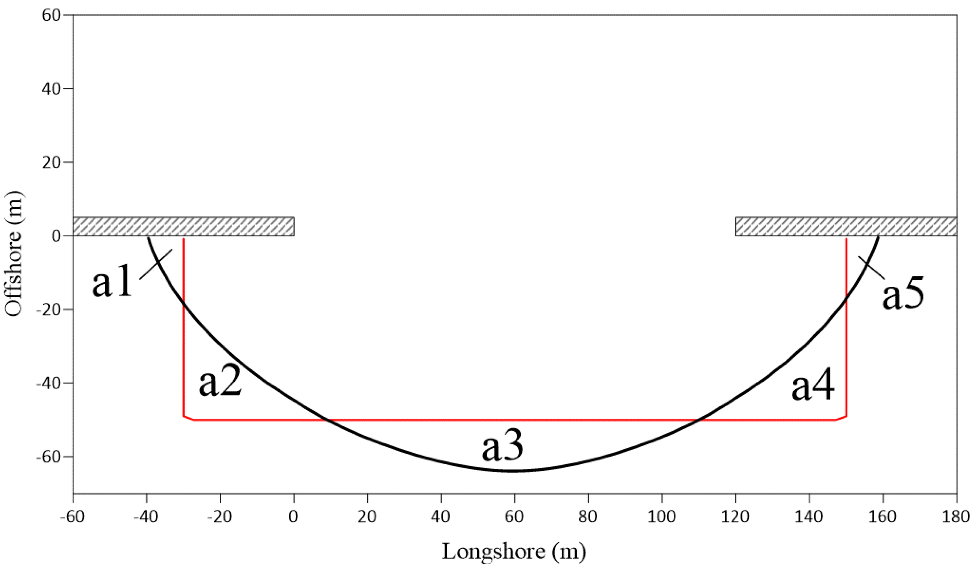 Water 14 03504 g013 550