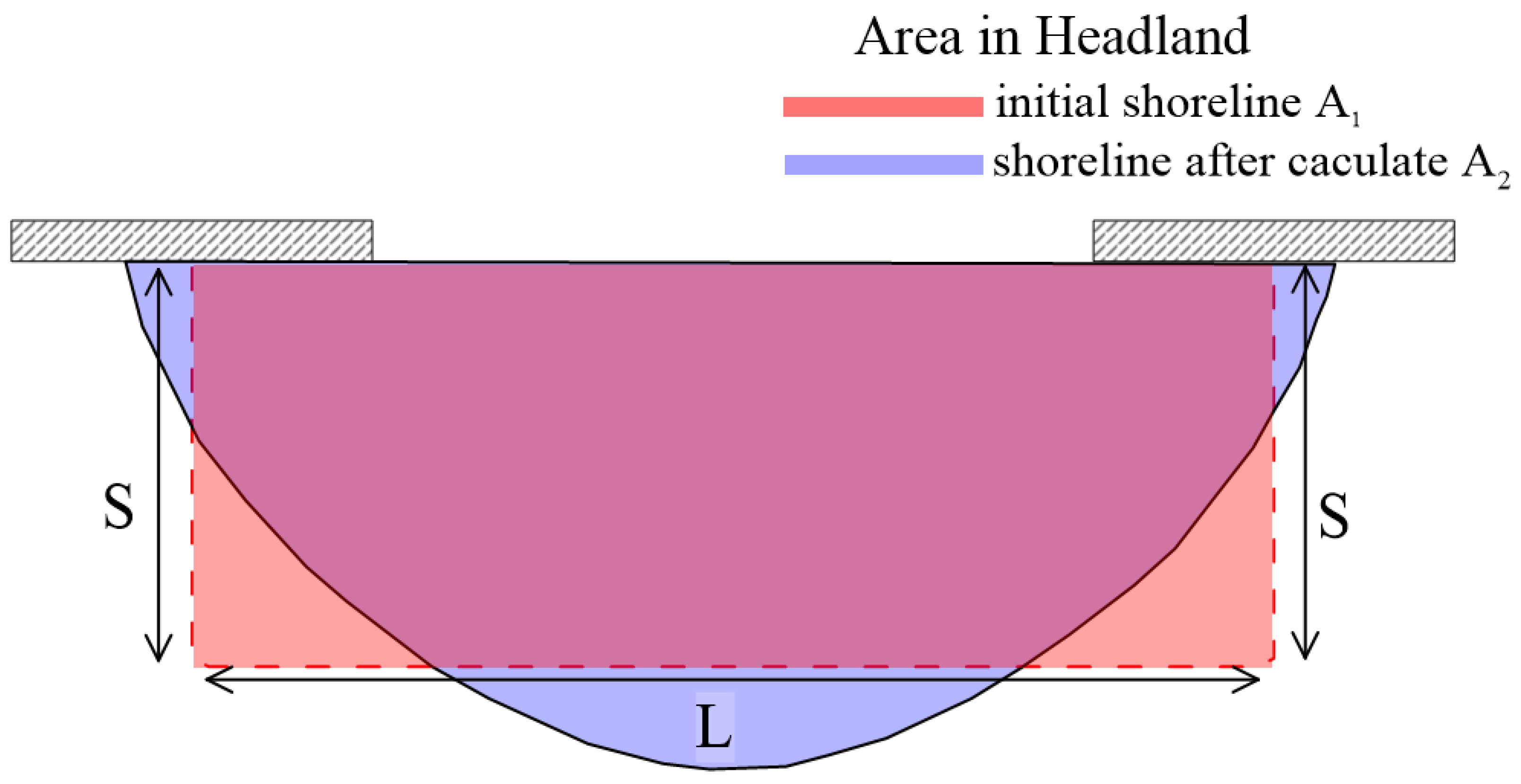 Water 14 03504 g014 550