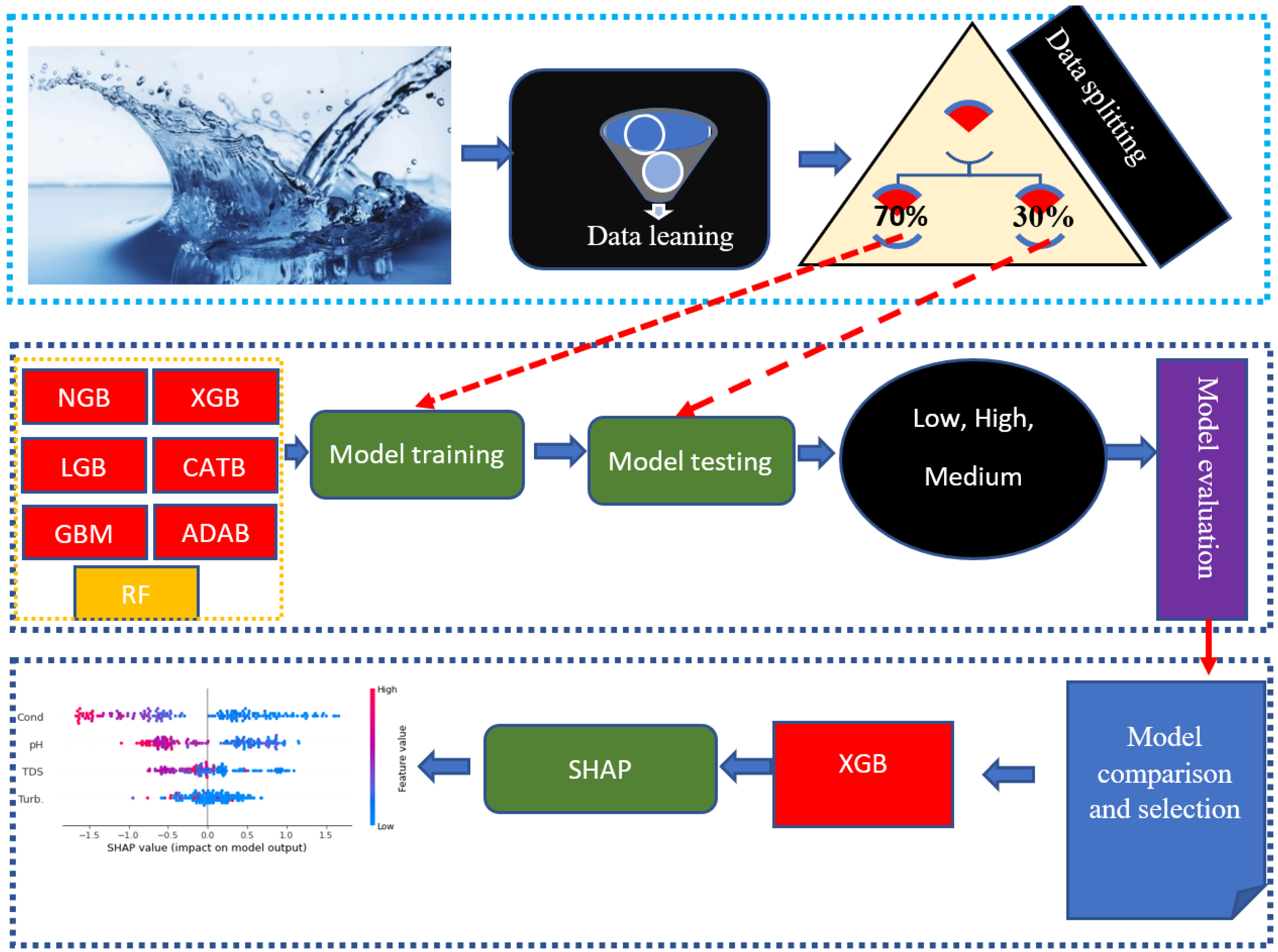 Water 14 03509 g002 Water 14 03509 g002