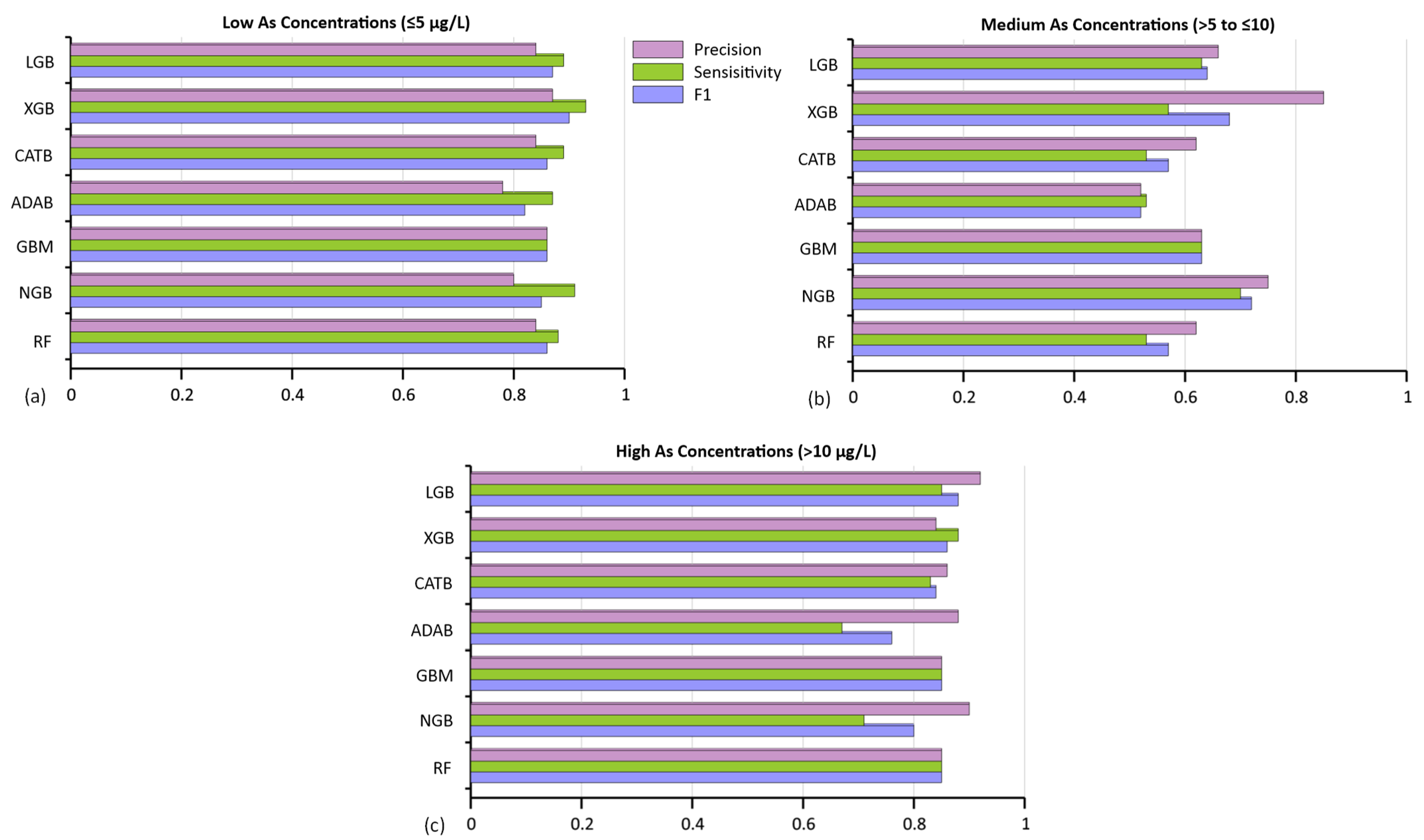 Water 14 03509 g005 Water 14 03509 g005