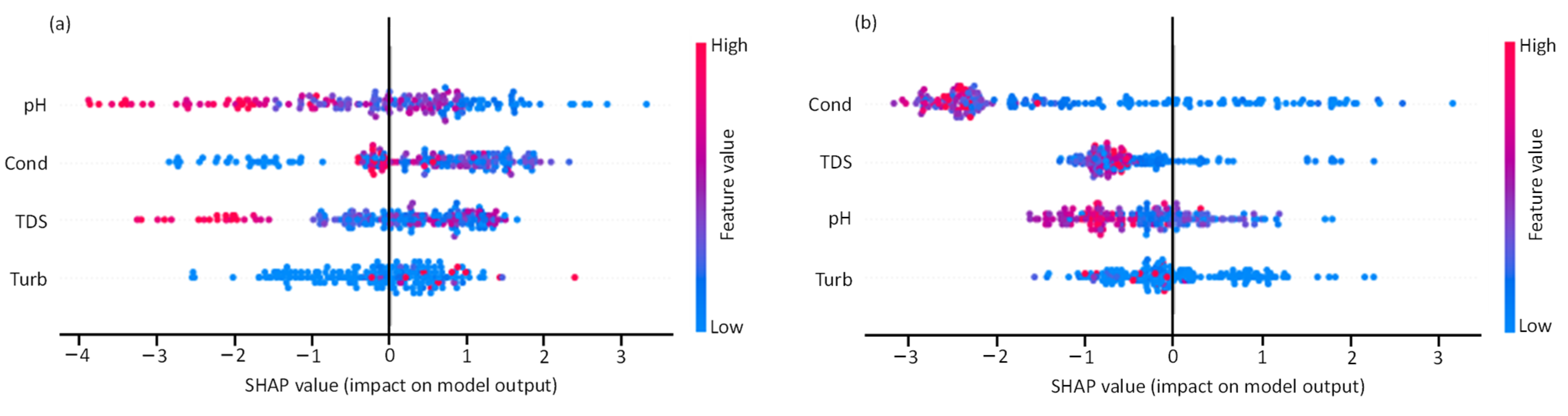 Water 14 03509 g008a Water 14 03509 g008a