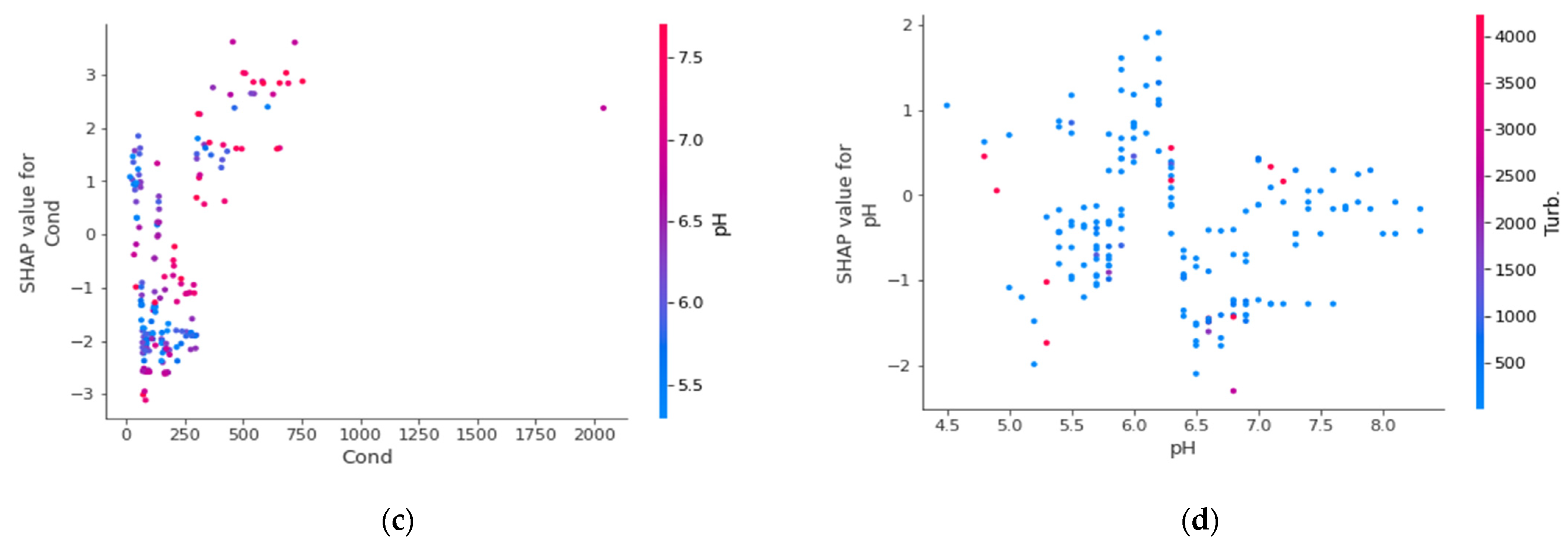 Water 14 03509 g010b Water 14 03509 g010b